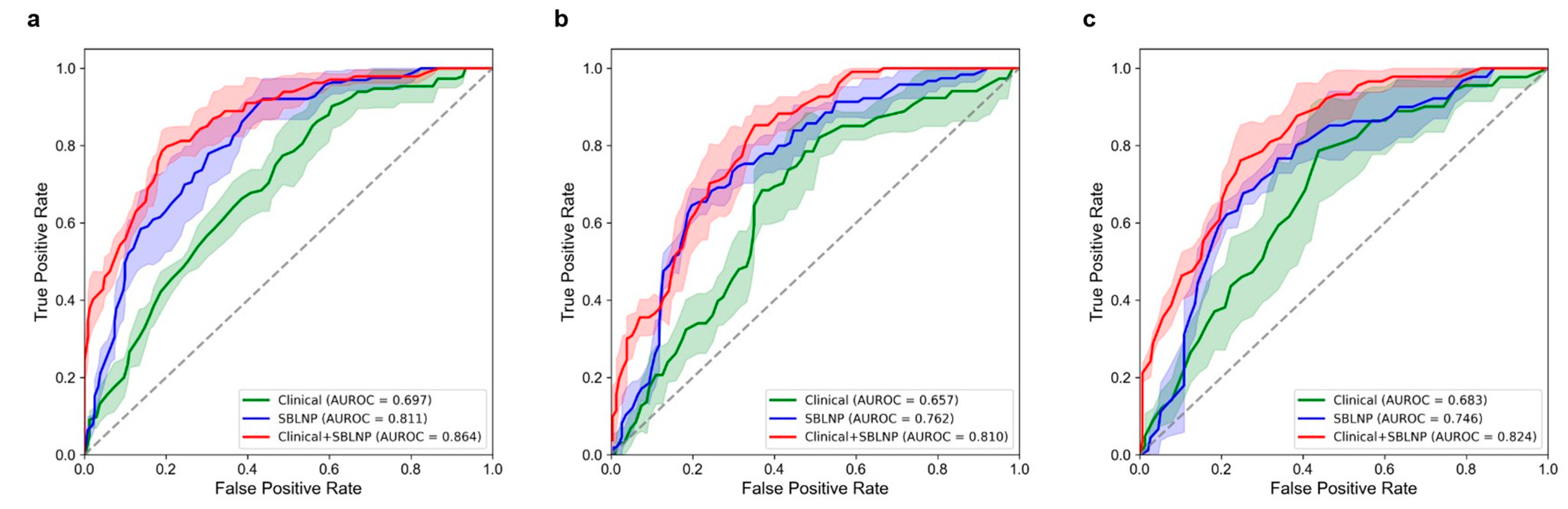 Cancers 15 03000 g003 Cancers 15 03000 g003
