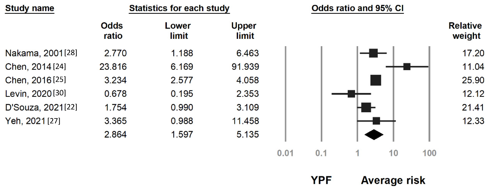 Cancers 15 03006 g003