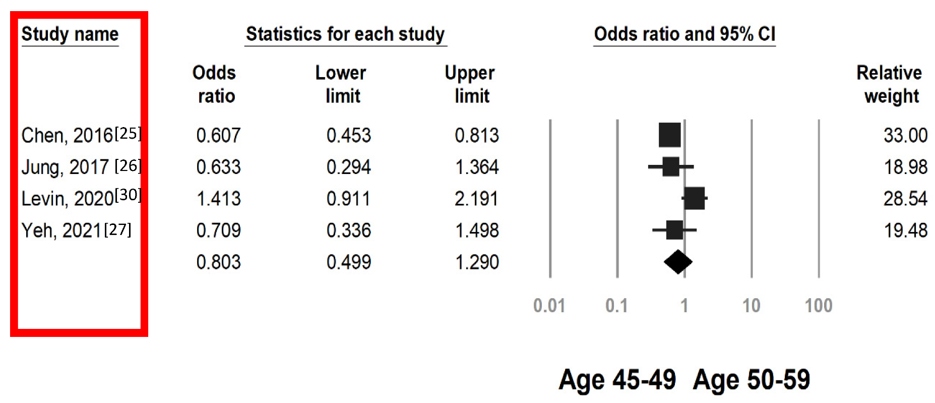 Cancers 15 03006 g004