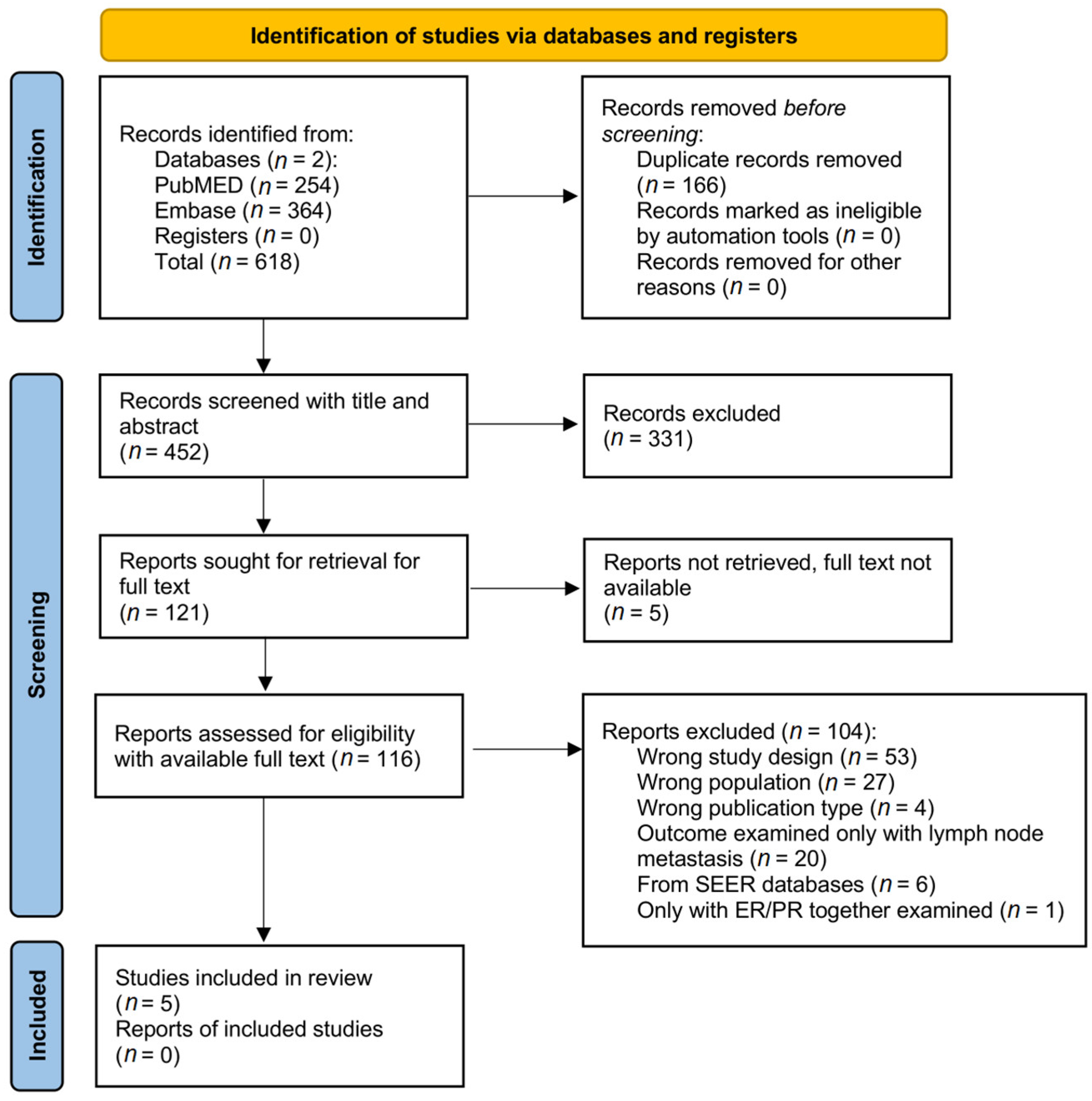 Cancers 15 03007 g002 Cancers 15 03007 g002