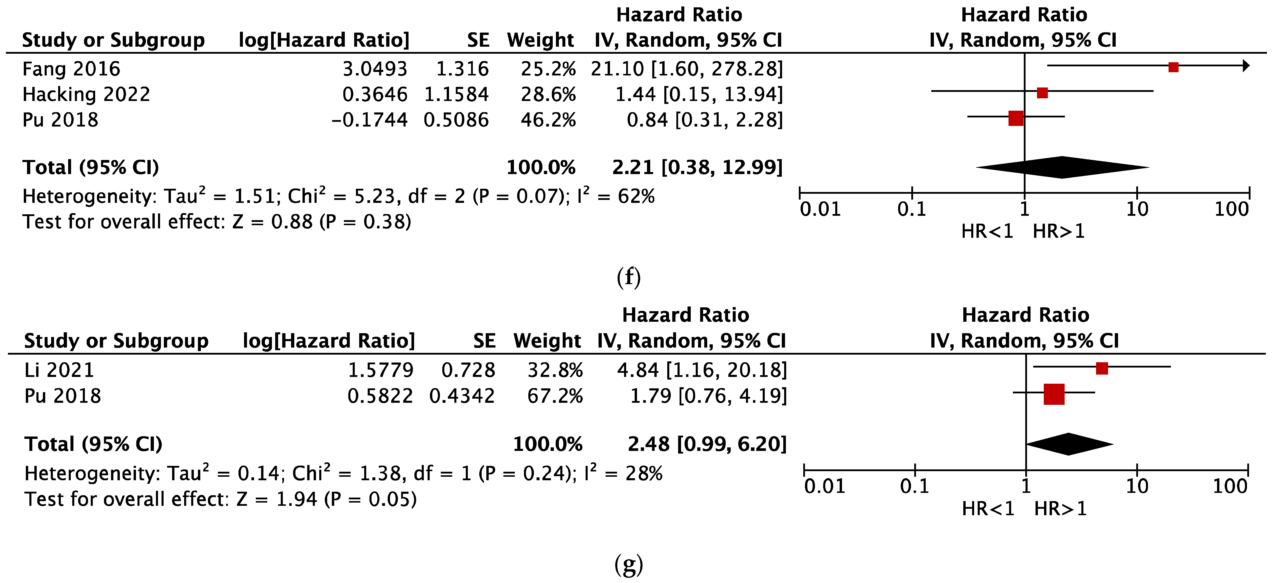 Cancers 15 03007 g003b Cancers 15 03007 g003b
