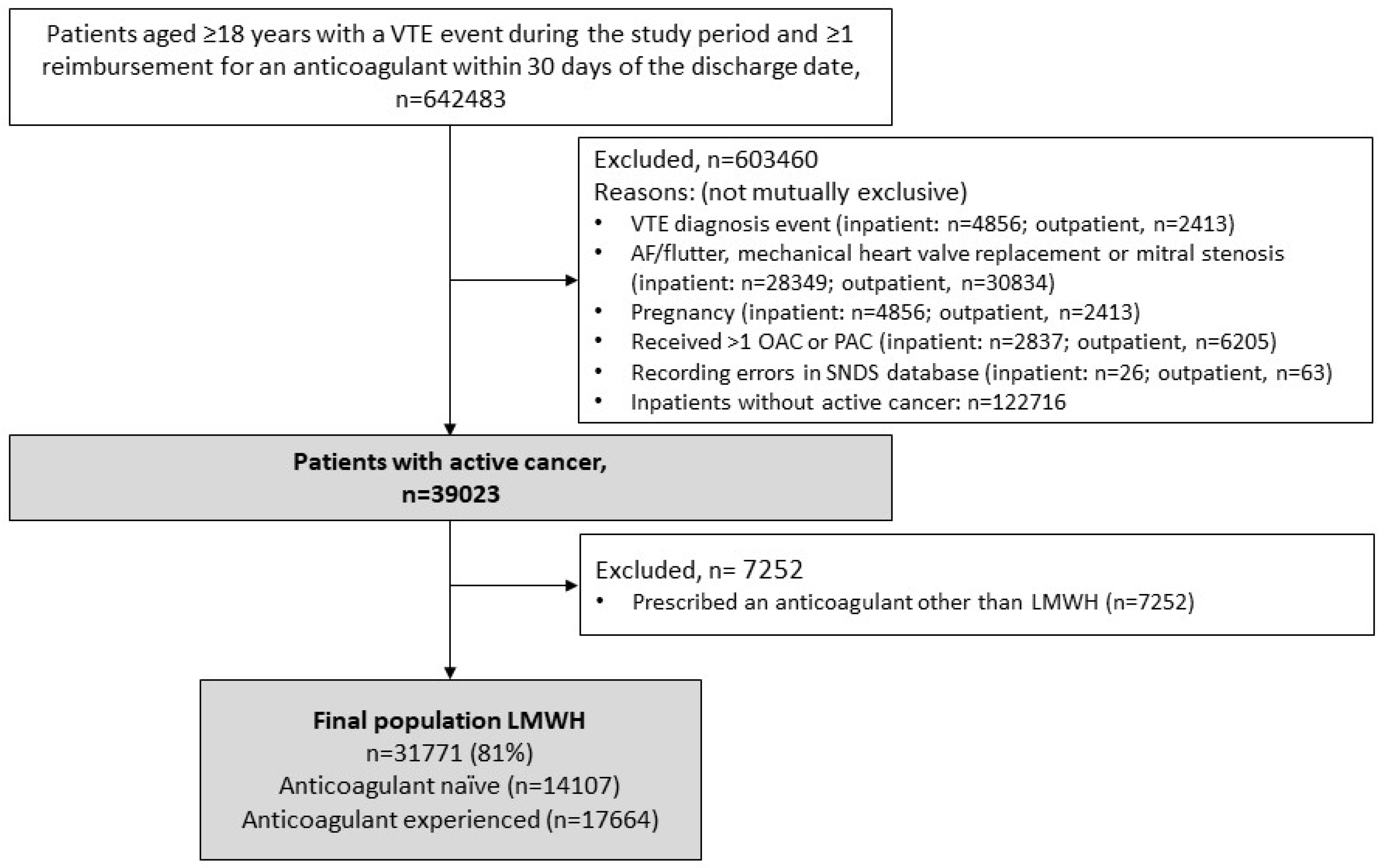 Cancers 15 03011 g001