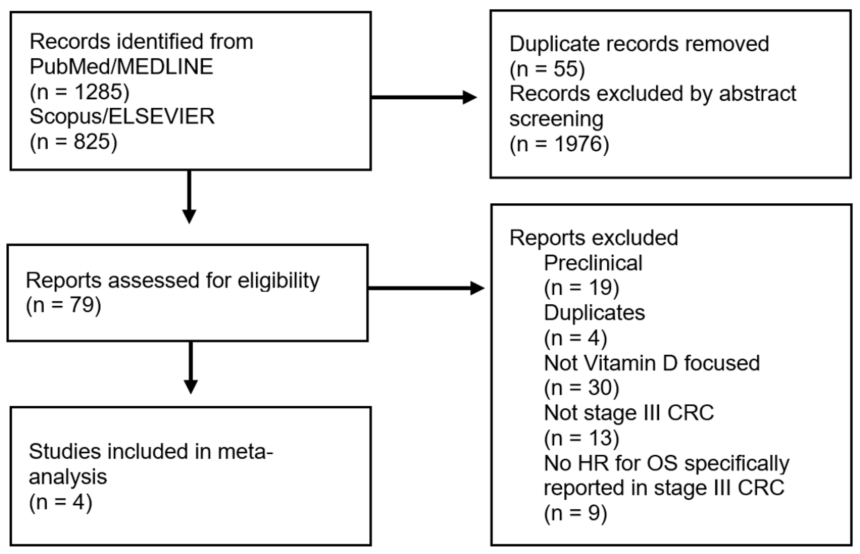 Cancers 15 03012 g001 Cancers 15 03012 g001