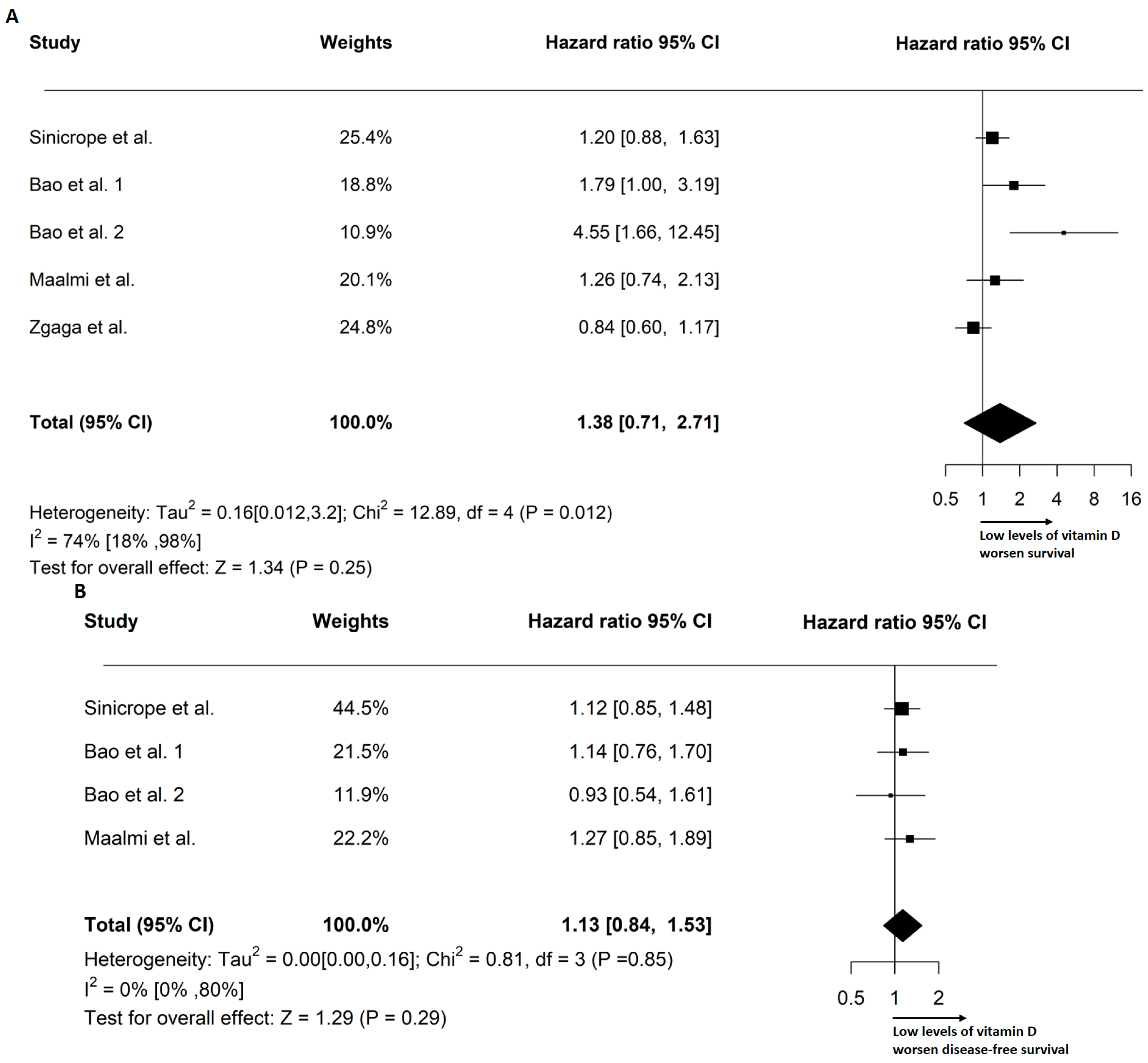 Cancers 15 03012 g003 Cancers 15 03012 g003
