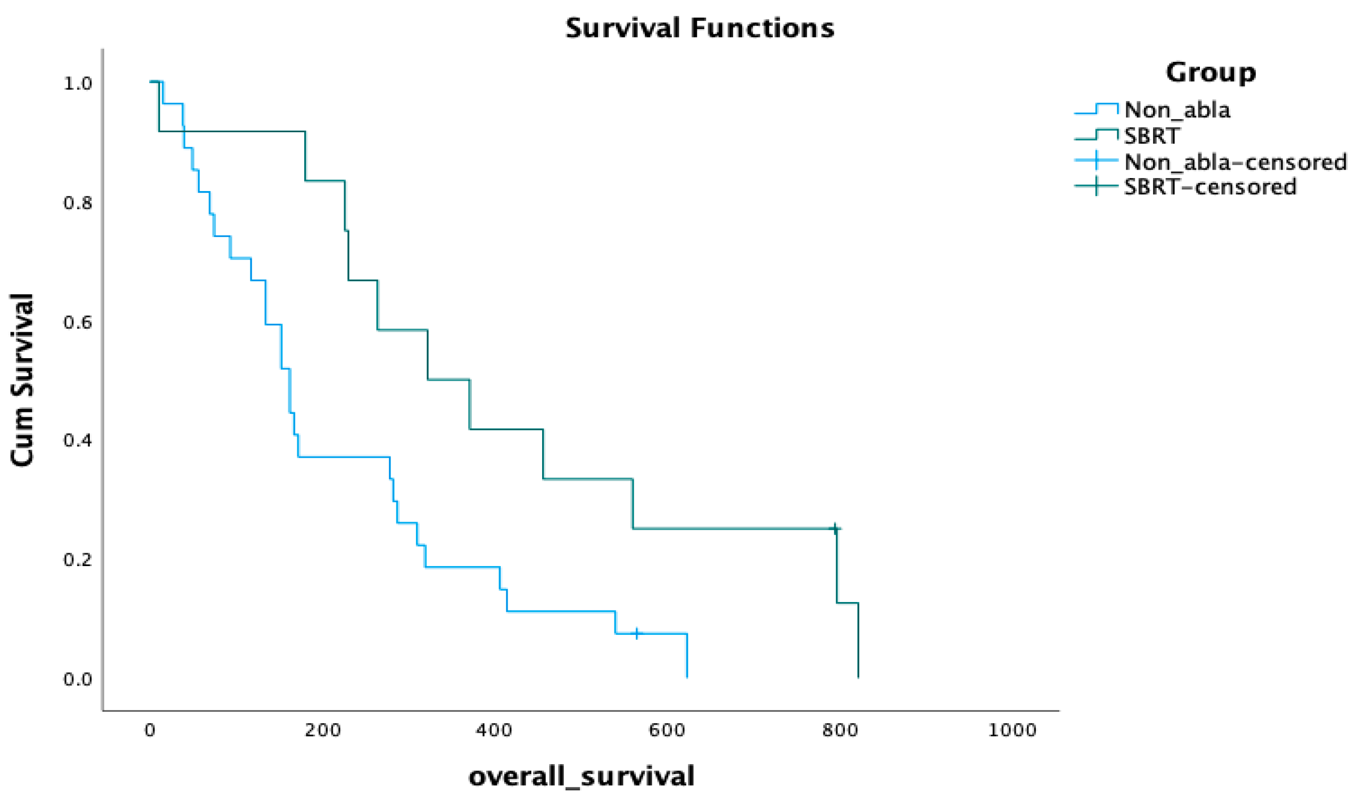 Cancers 15 03016 g003 Cancers 15 03016 g003