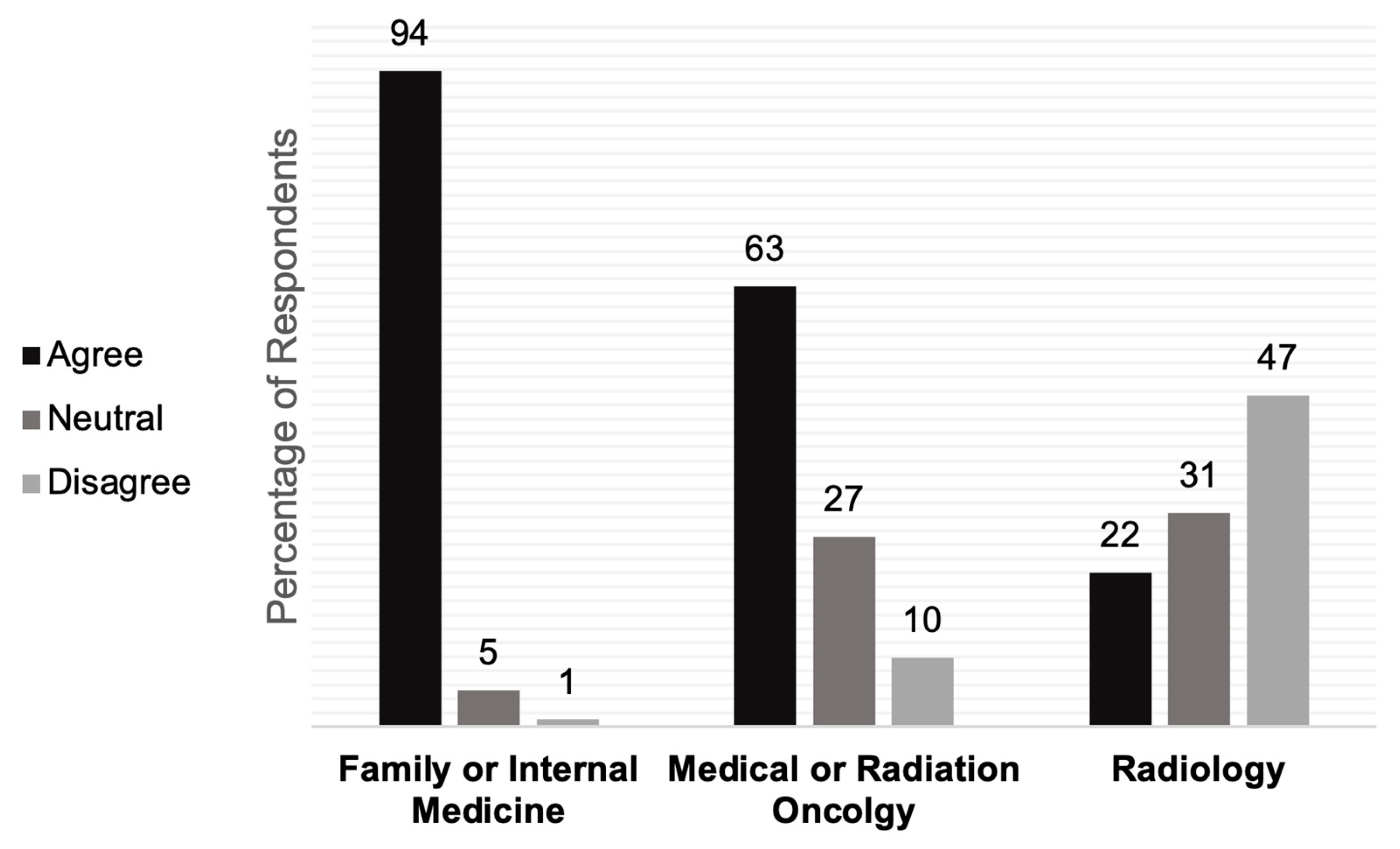 Cancers 15 03017 g001 Cancers 15 03017 g001