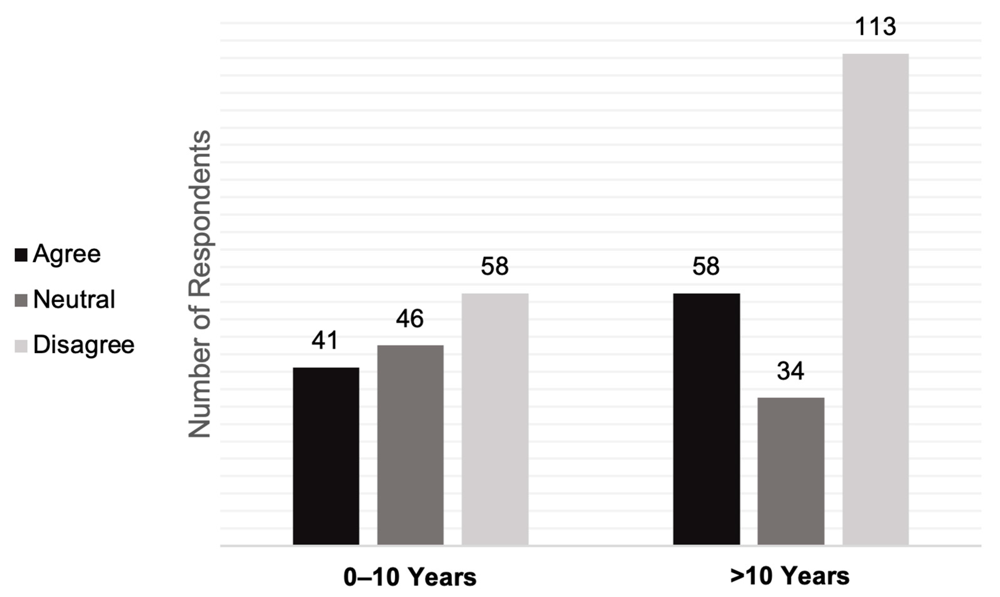 Cancers 15 03017 g0a1 Cancers 15 03017 g0a1