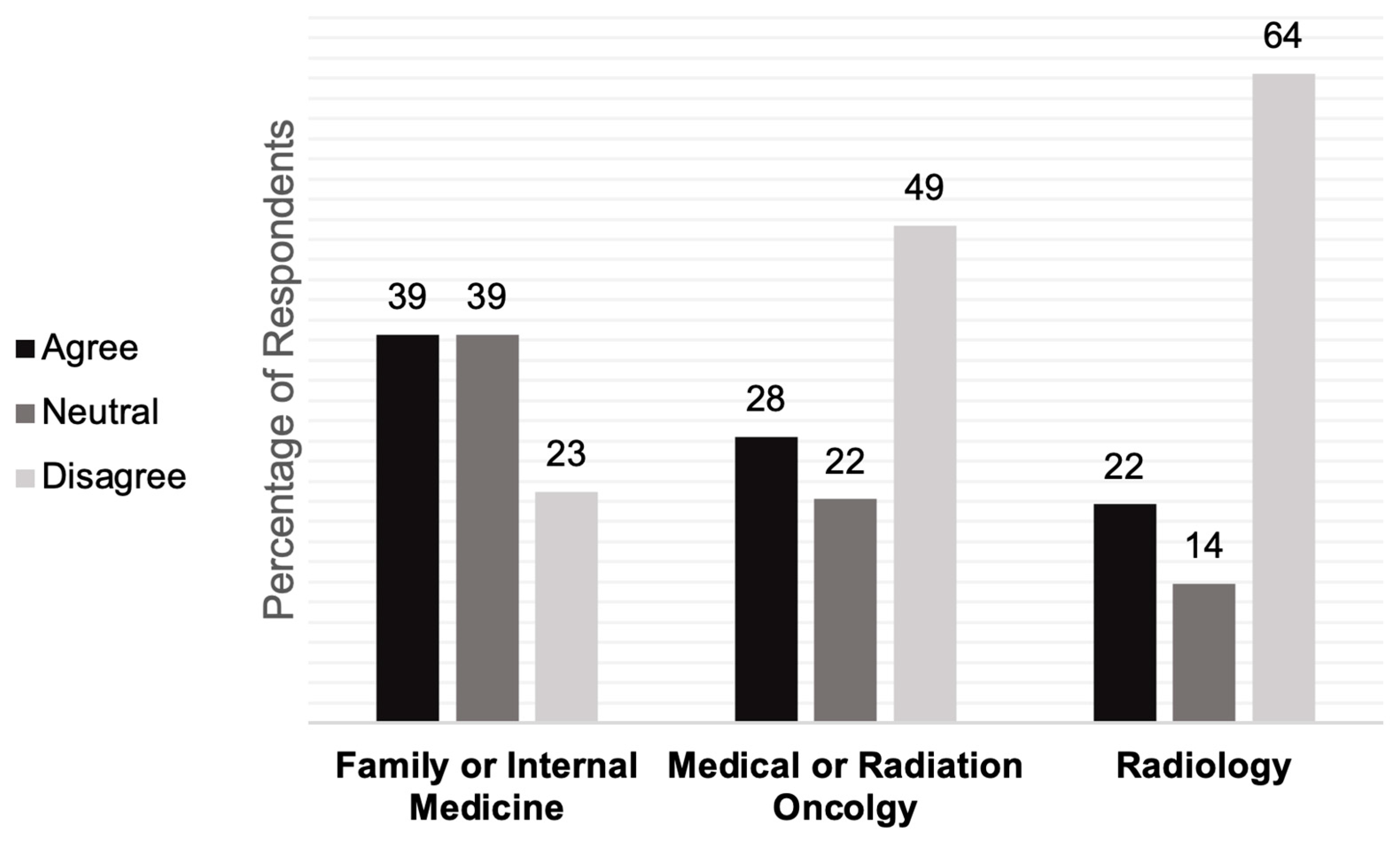 Cancers 15 03017 g0a2 Cancers 15 03017 g0a2