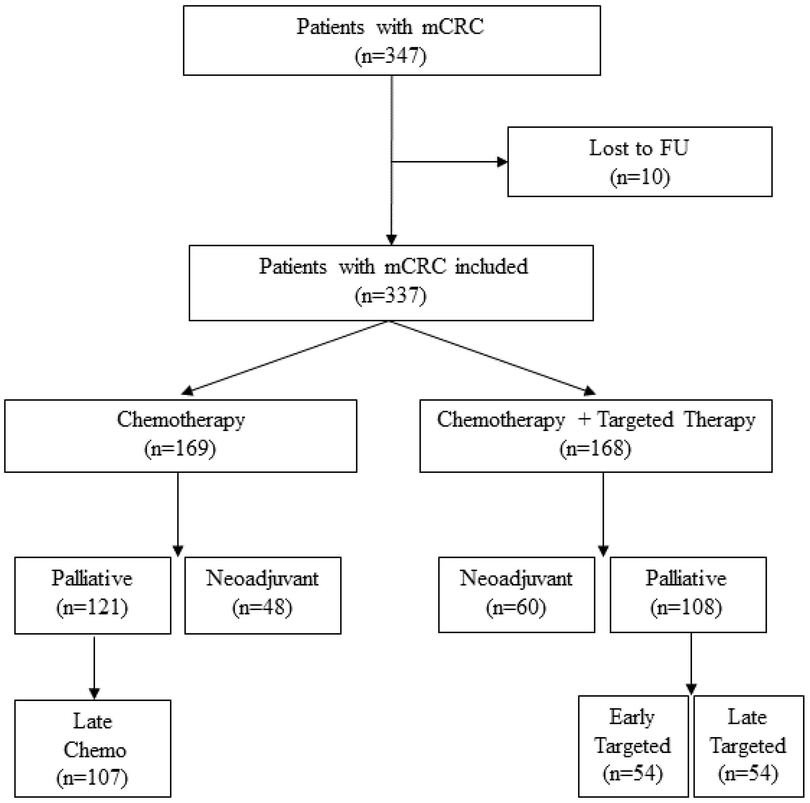 Cancers 15 03022 g001