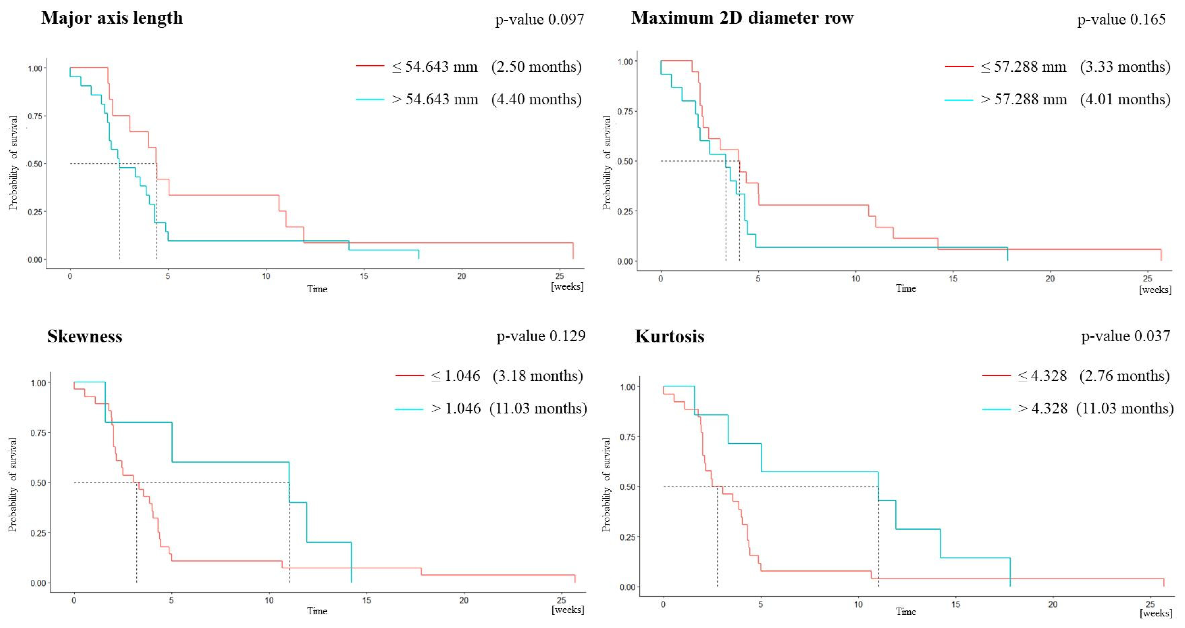 Cancers 15 03026 g002