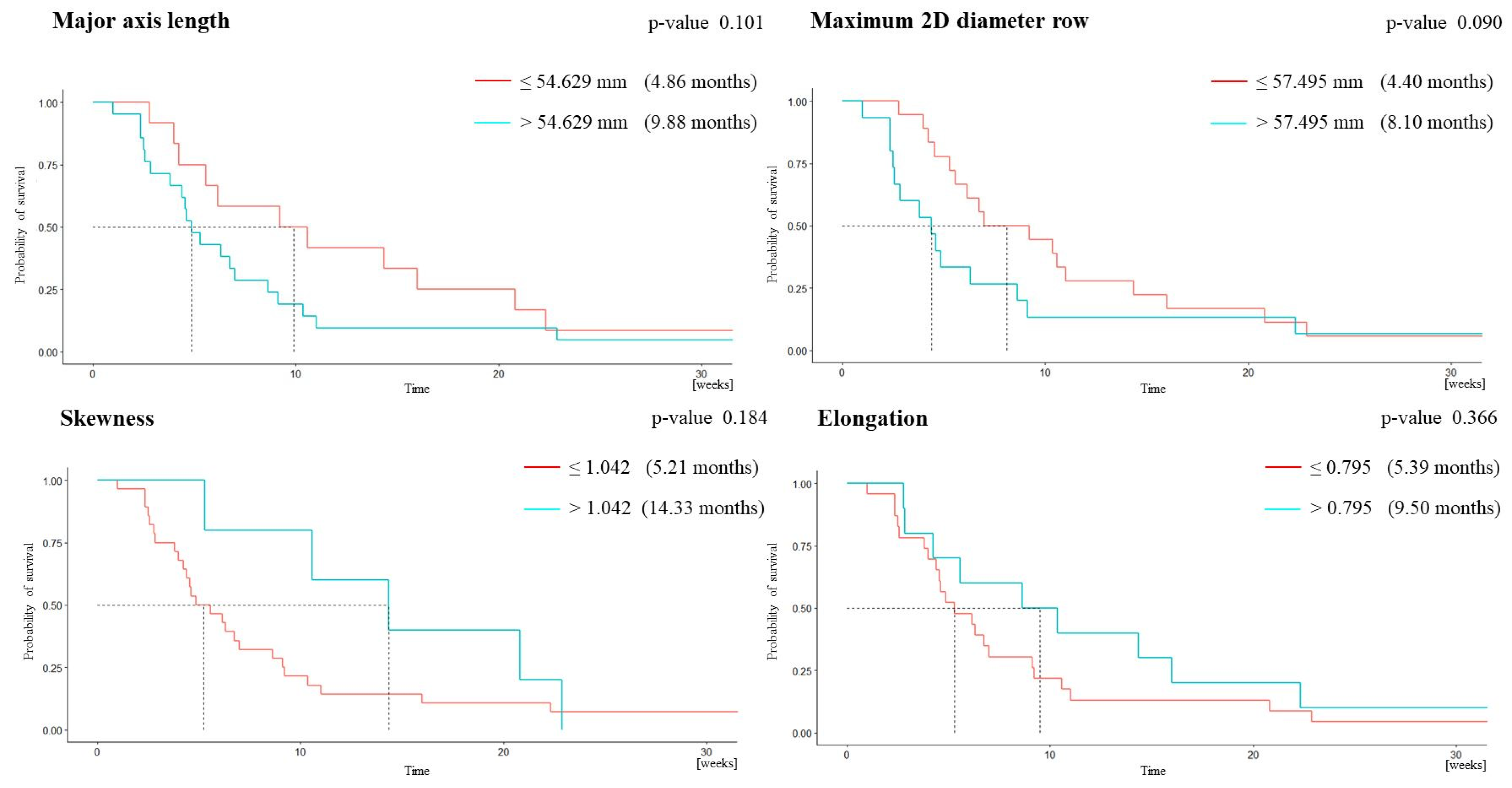 Cancers 15 03026 g003