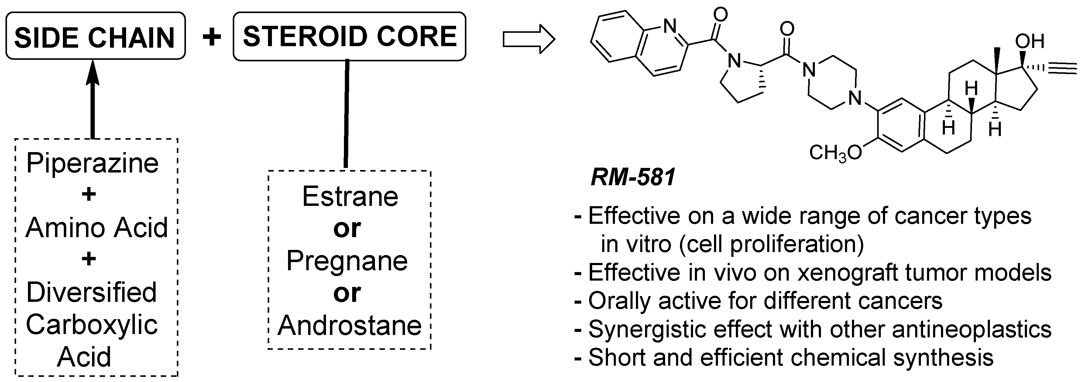 Cancers 15 03033 g001