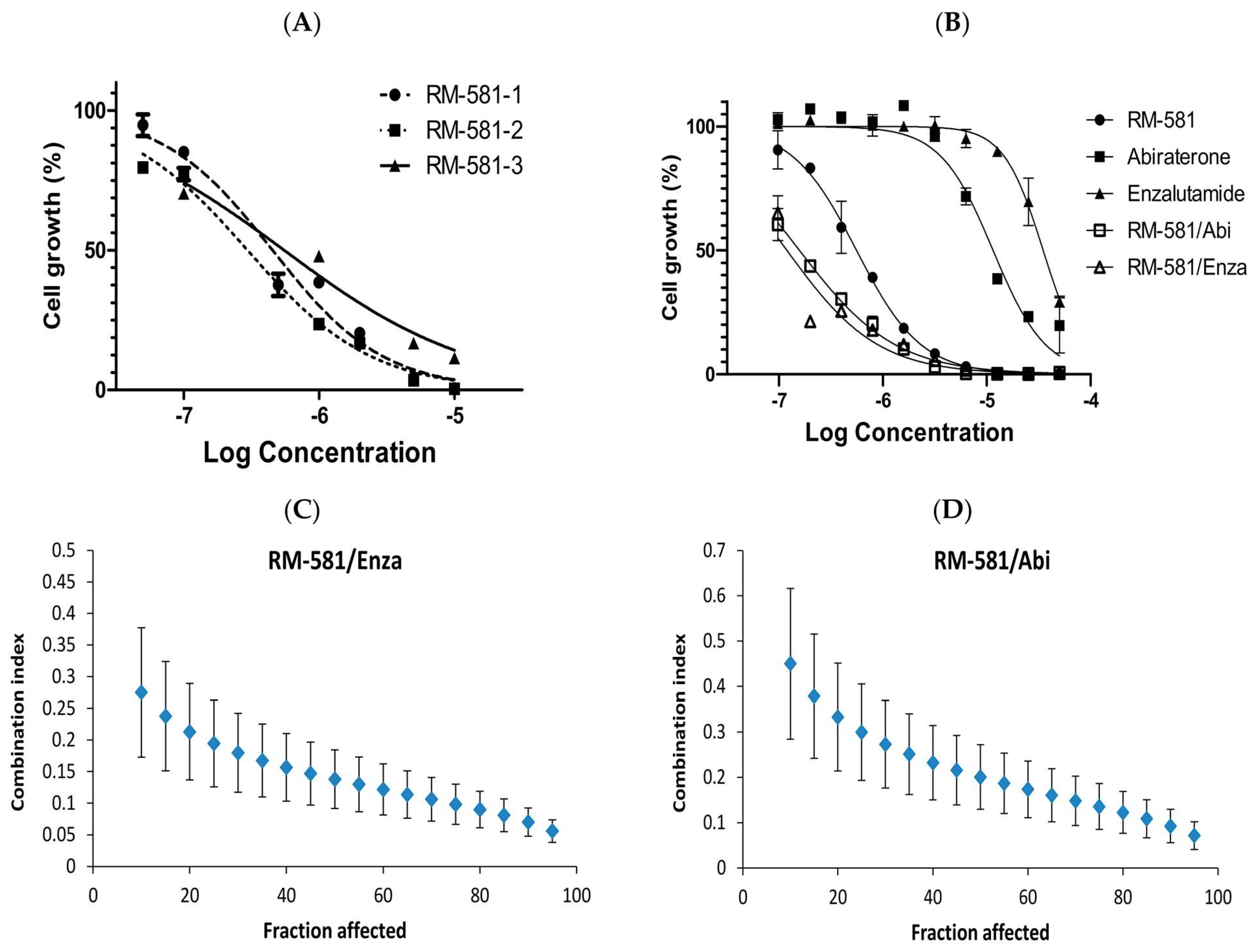 Cancers 15 03033 g002