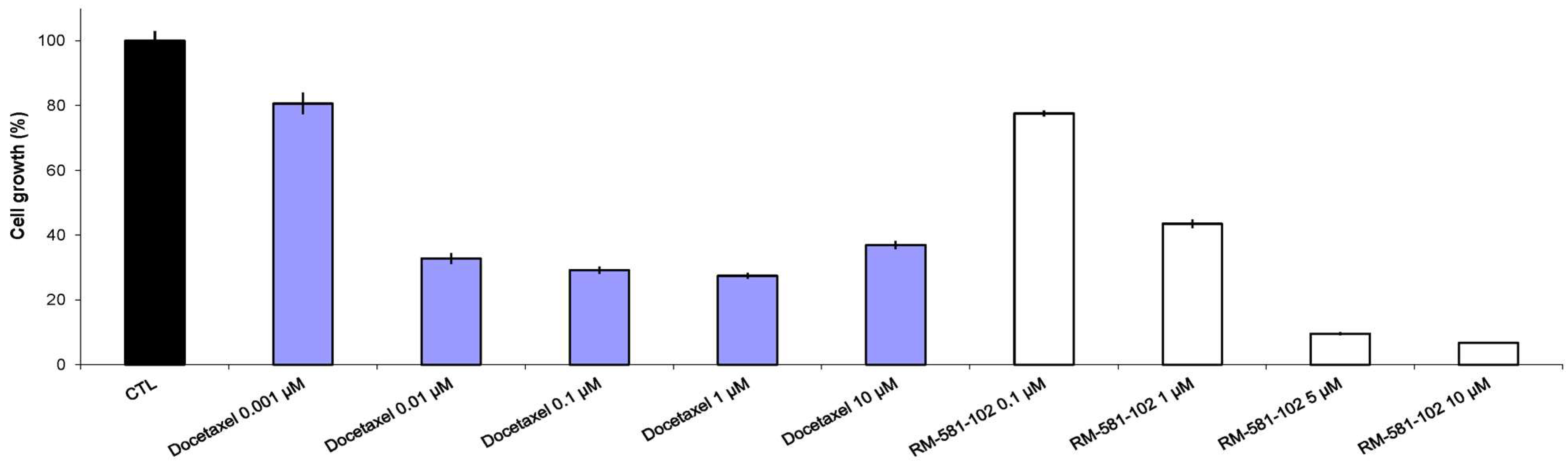 Cancers 15 03033 g003