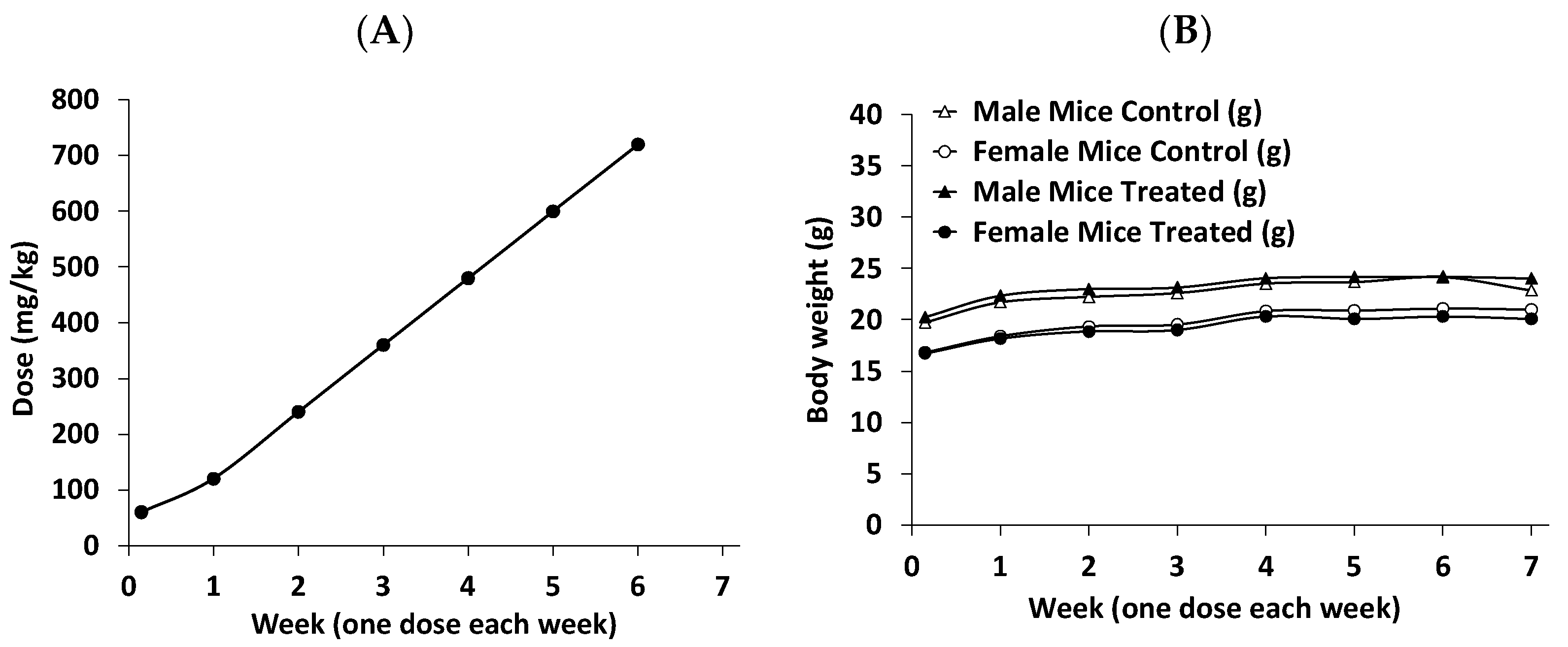 Cancers 15 03033 g007