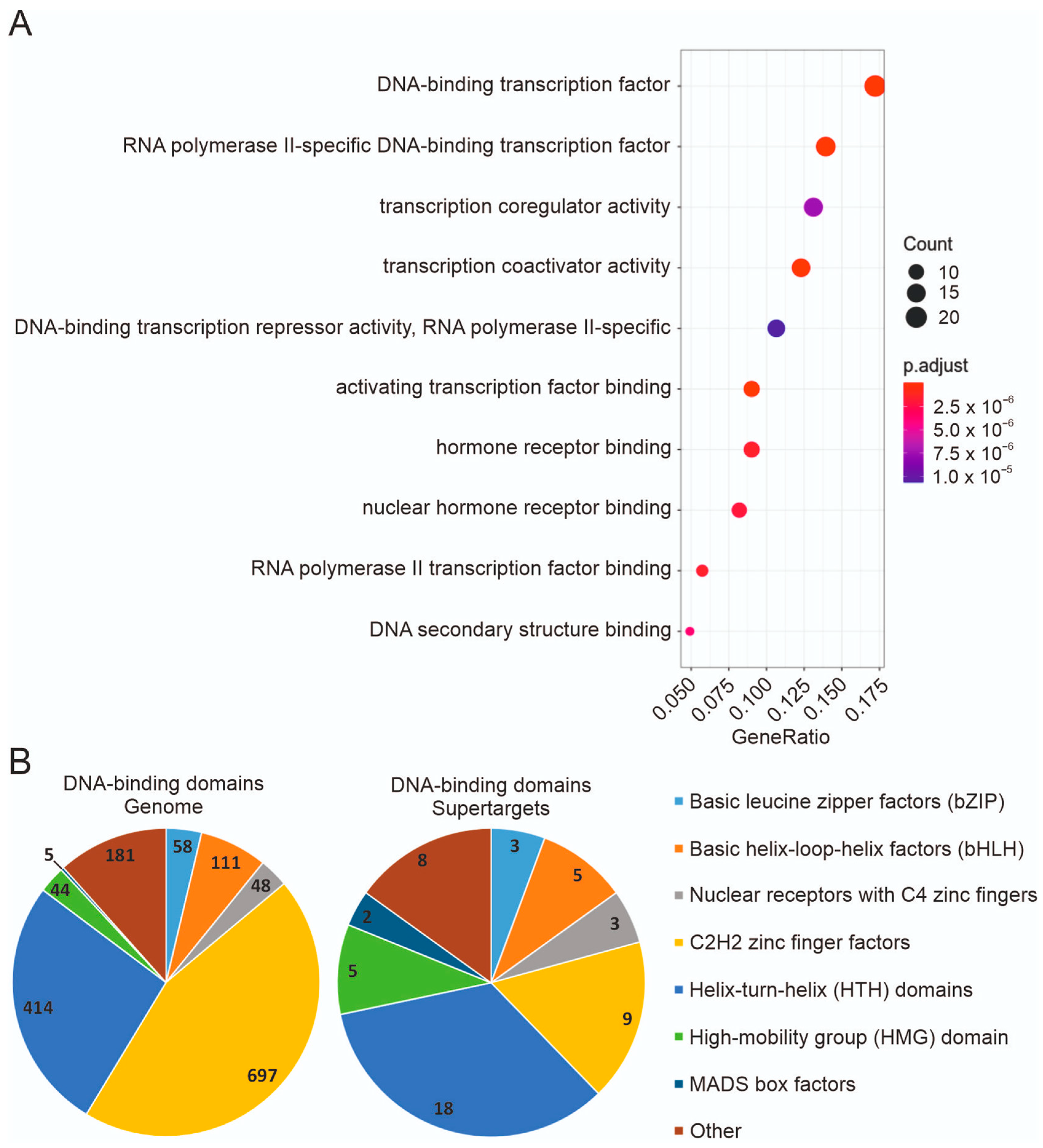 Cancers 15 03042 g005 Cancers 15 03042 g005
