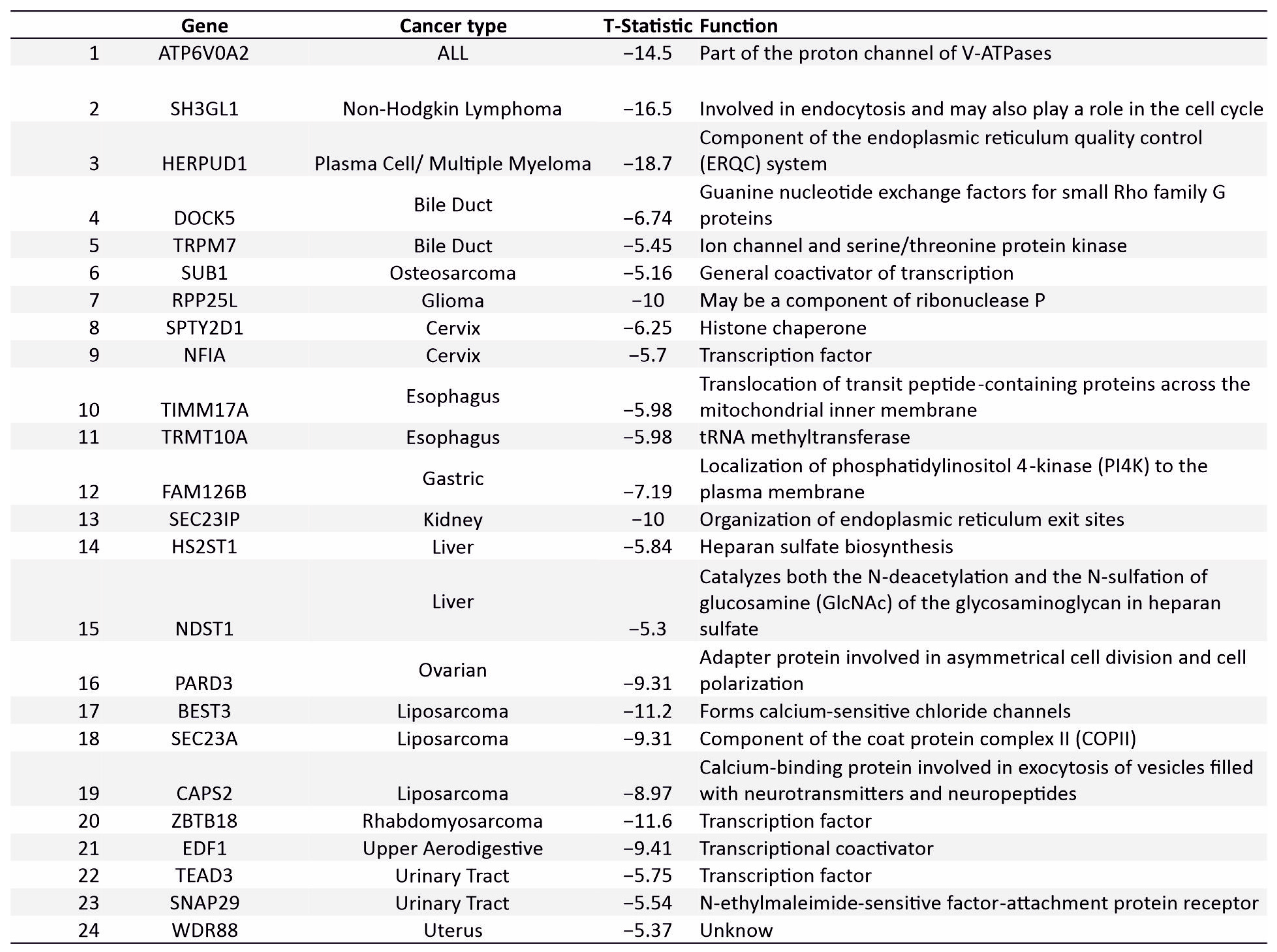 Cancers 15 03042 g009 Cancers 15 03042 g009