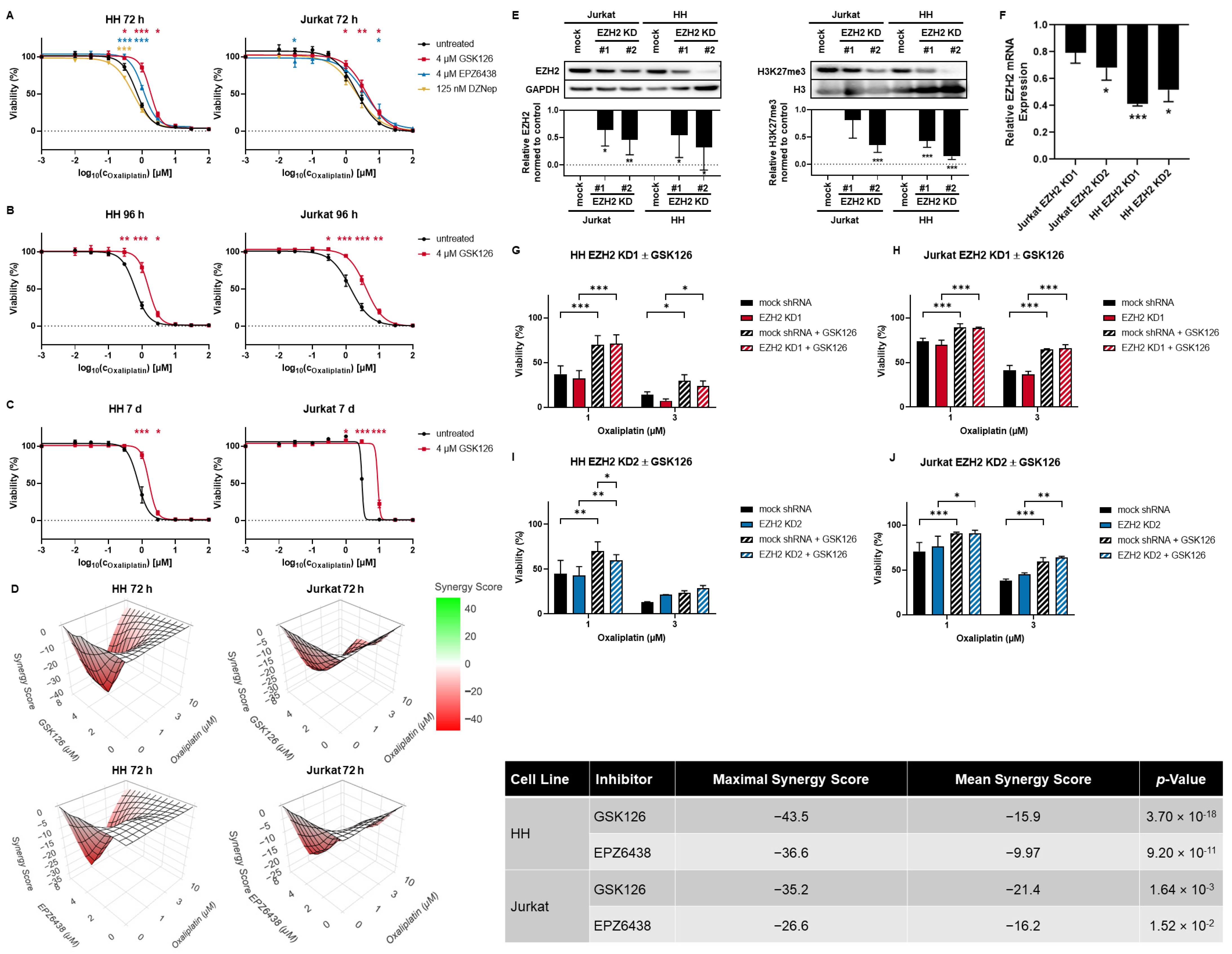 Cancers 15 03043 g002 Cancers 15 03043 g002