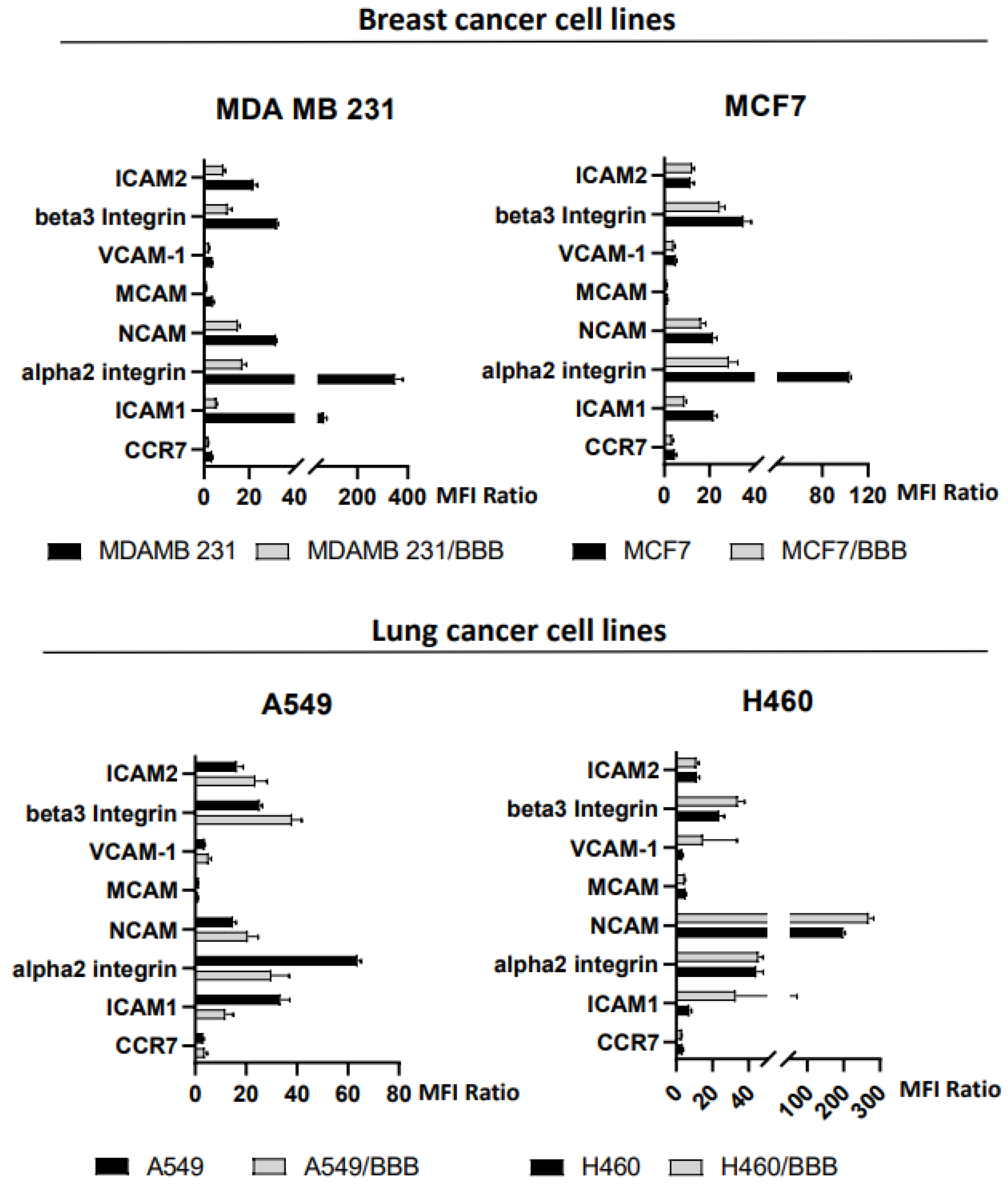 Cancers 15 03045 g002