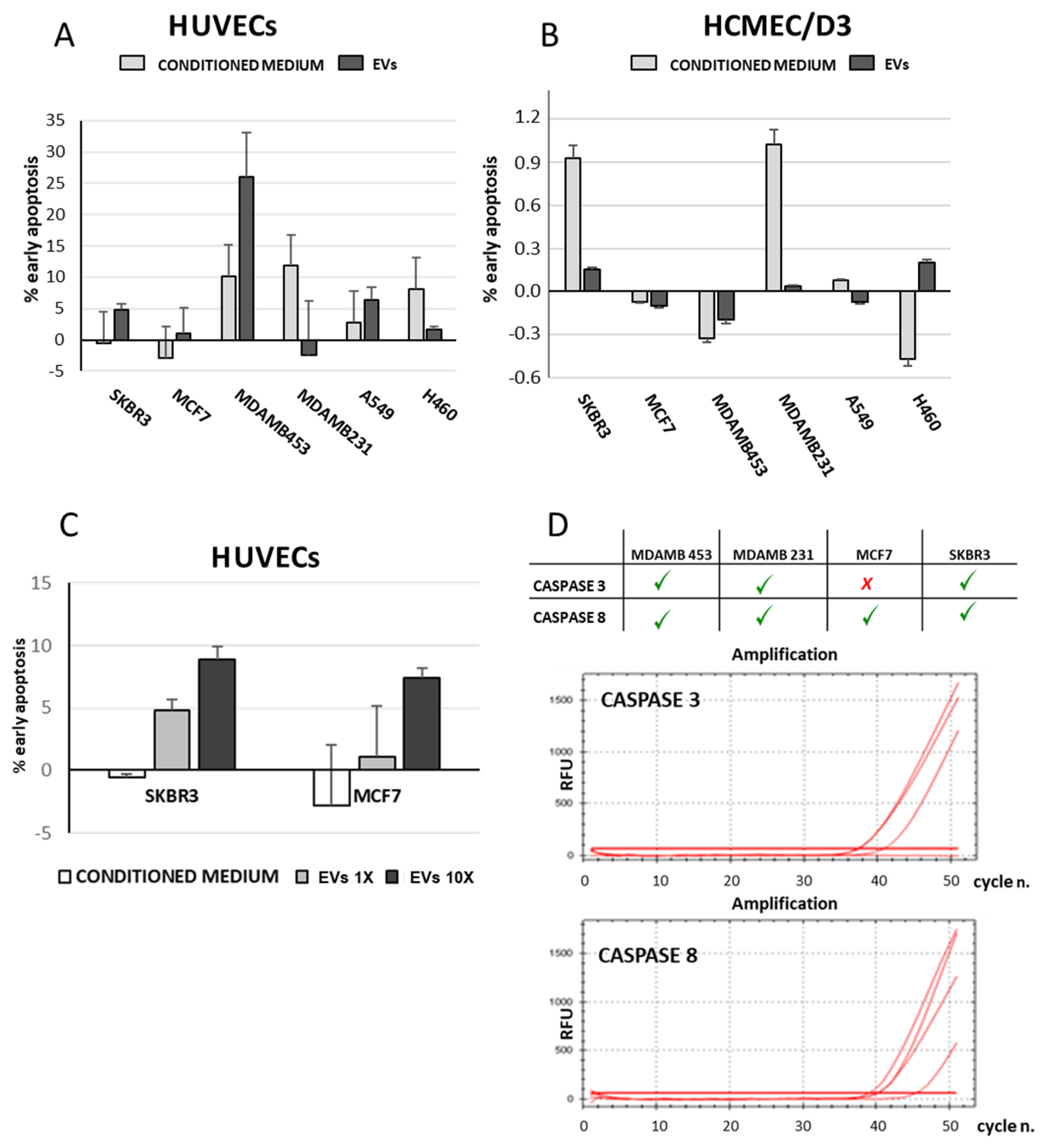 Cancers 15 03045 g004