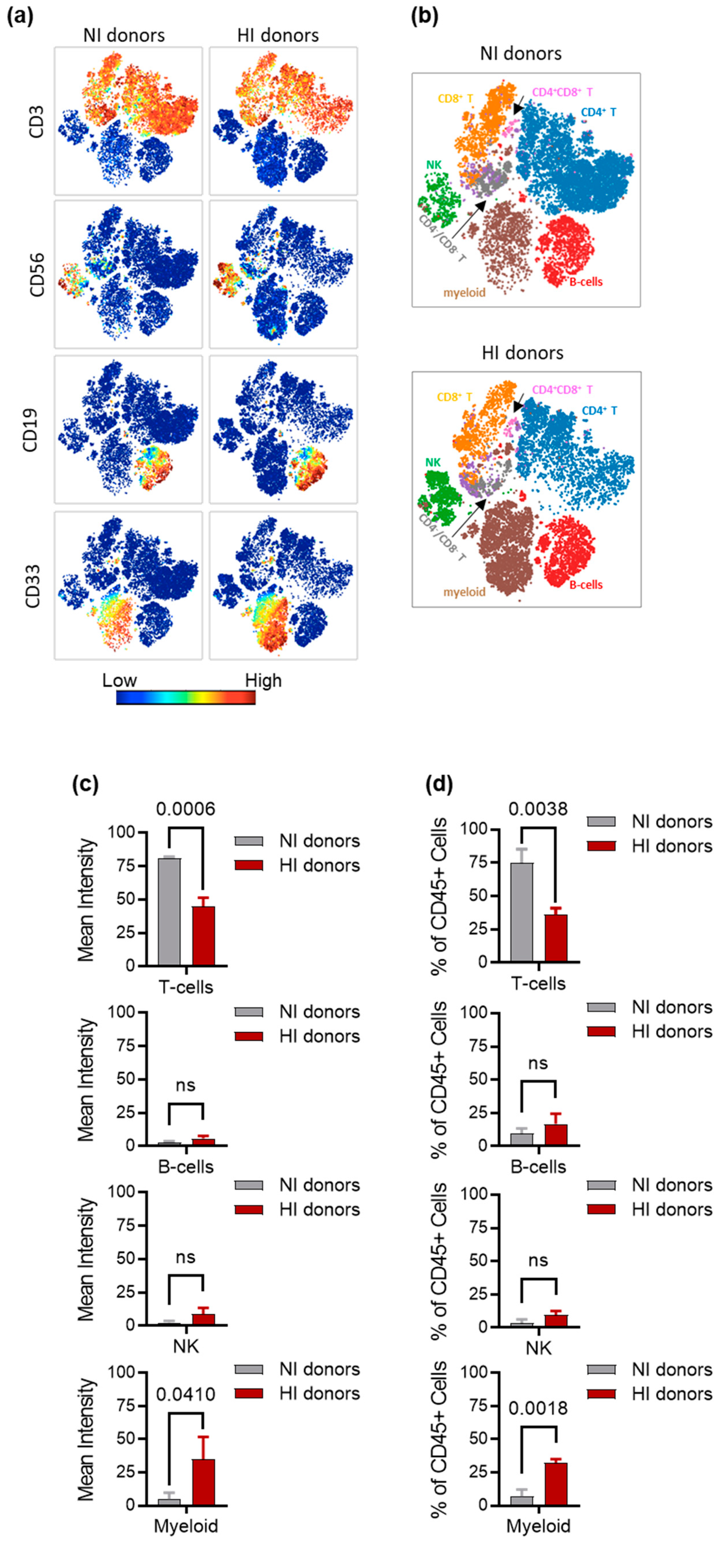 Cancers 15 03046 g002 Cancers 15 03046 g002