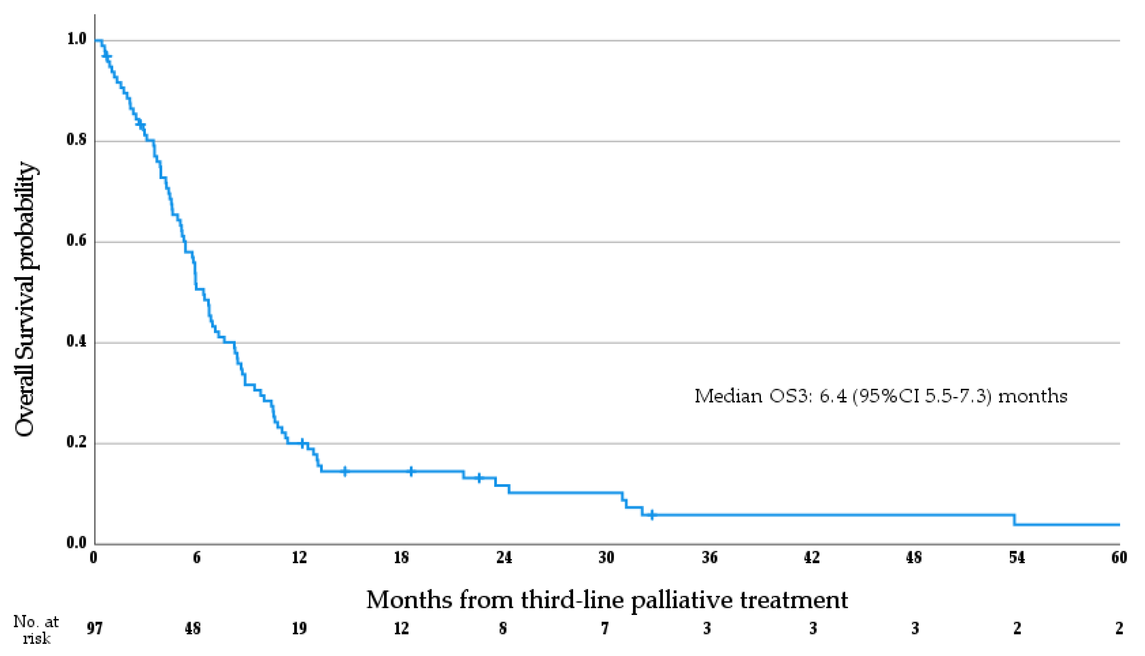 Cancers 15 03047 g001 Cancers 15 03047 g001