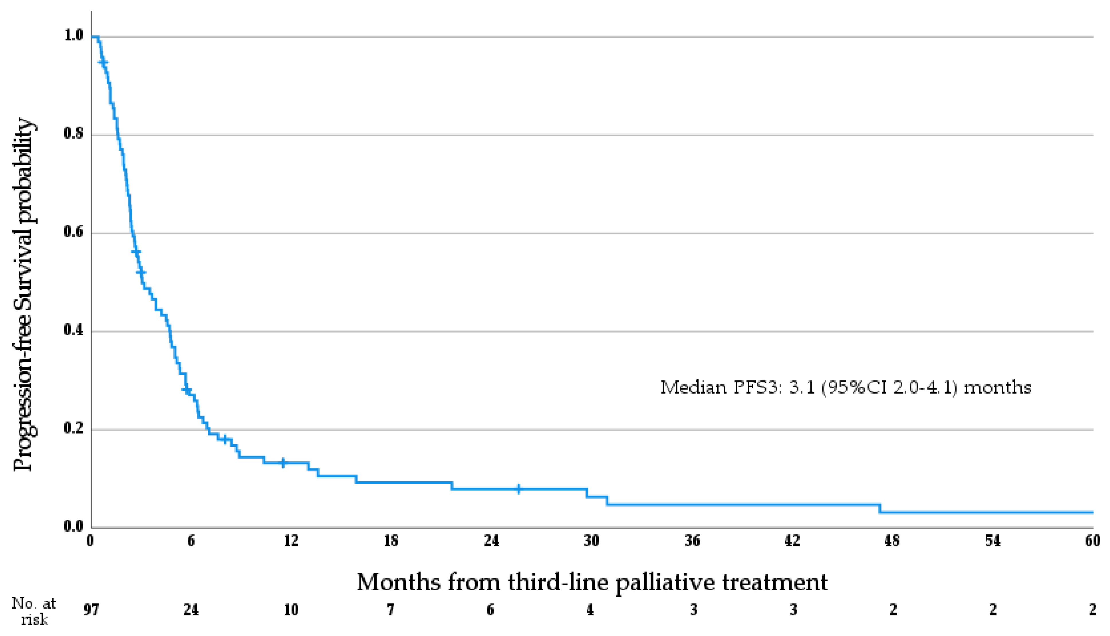 Cancers 15 03047 g002 Cancers 15 03047 g002