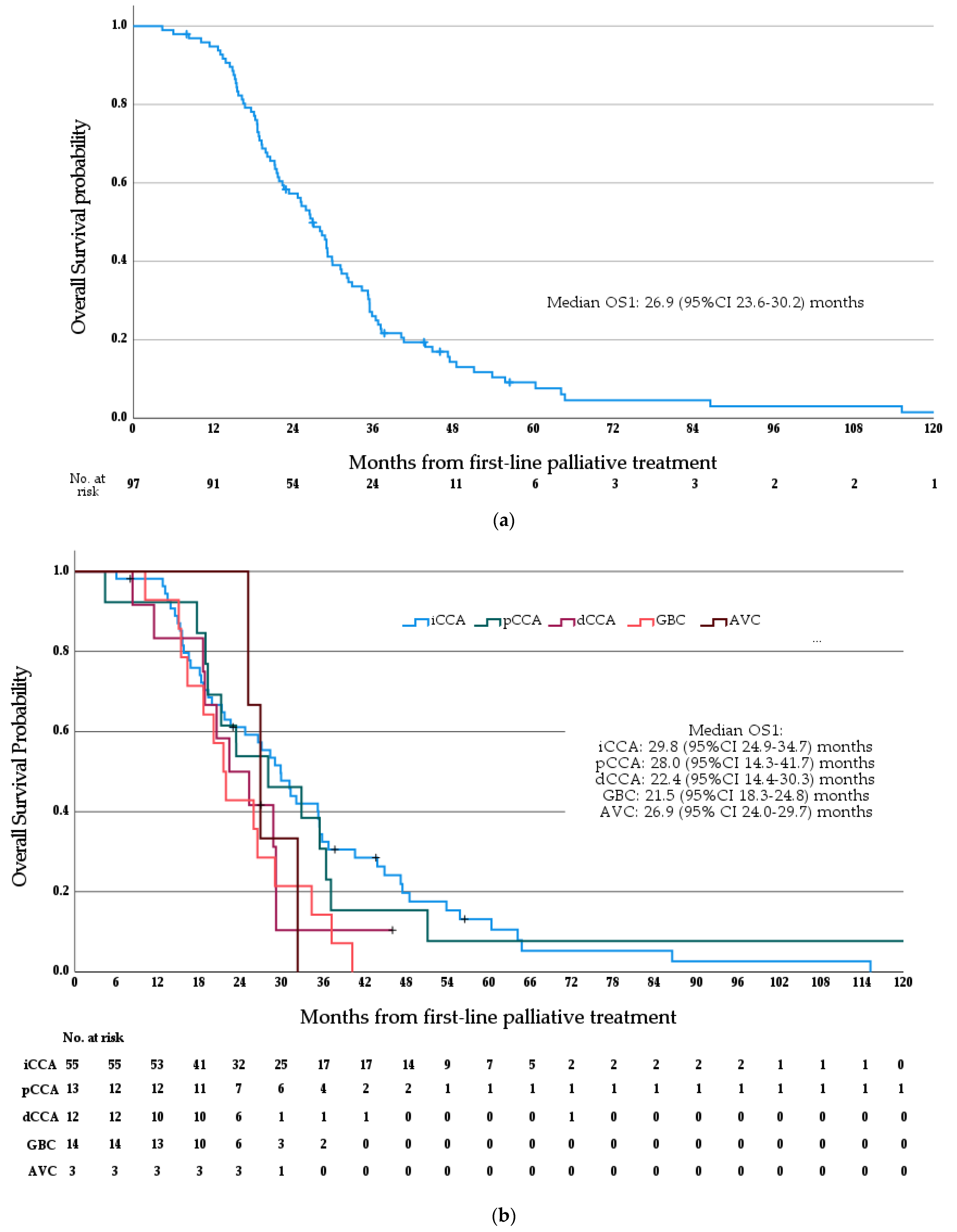 Cancers 15 03047 g003 Cancers 15 03047 g003