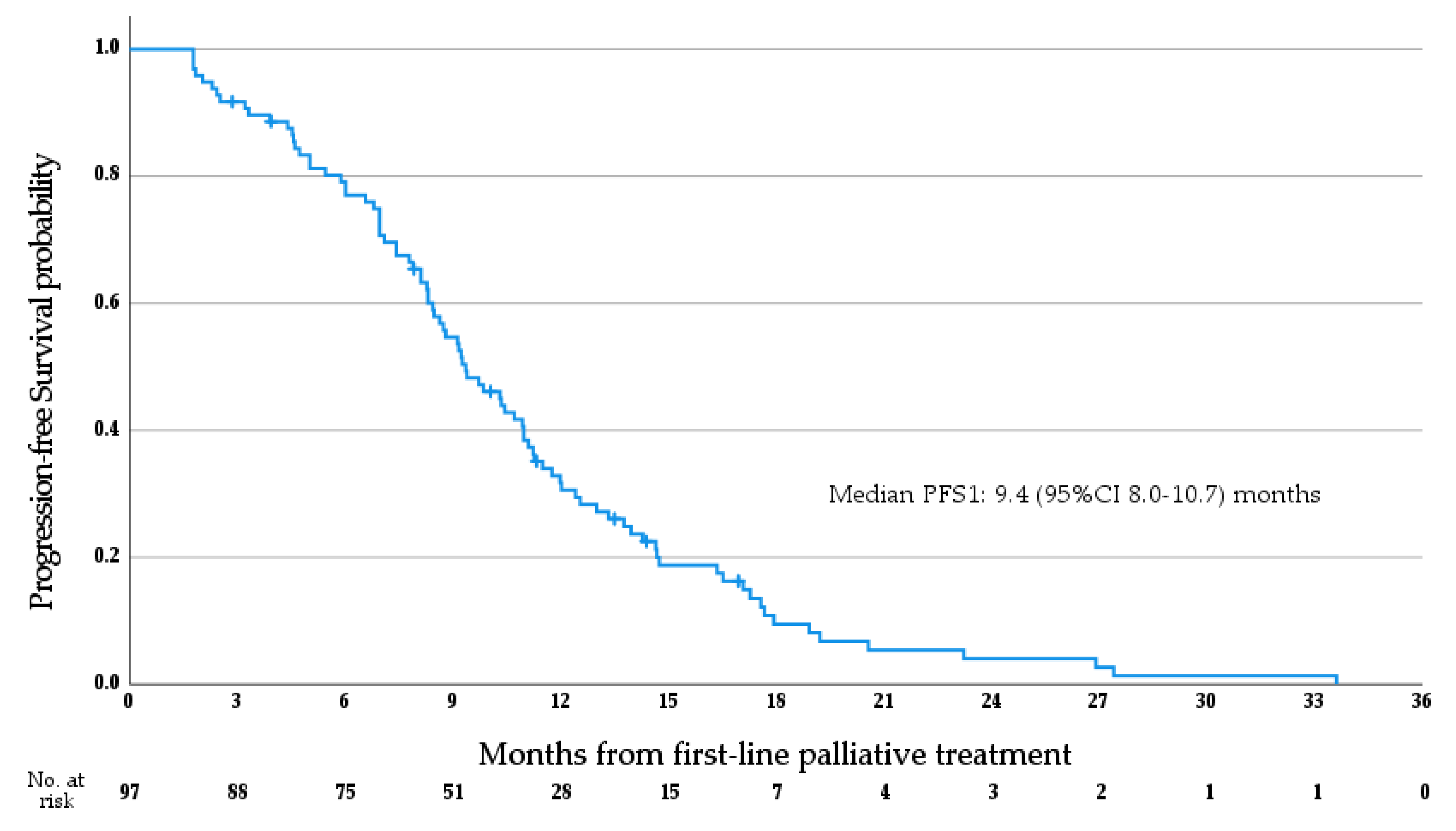 Cancers 15 03047 g004 Cancers 15 03047 g004