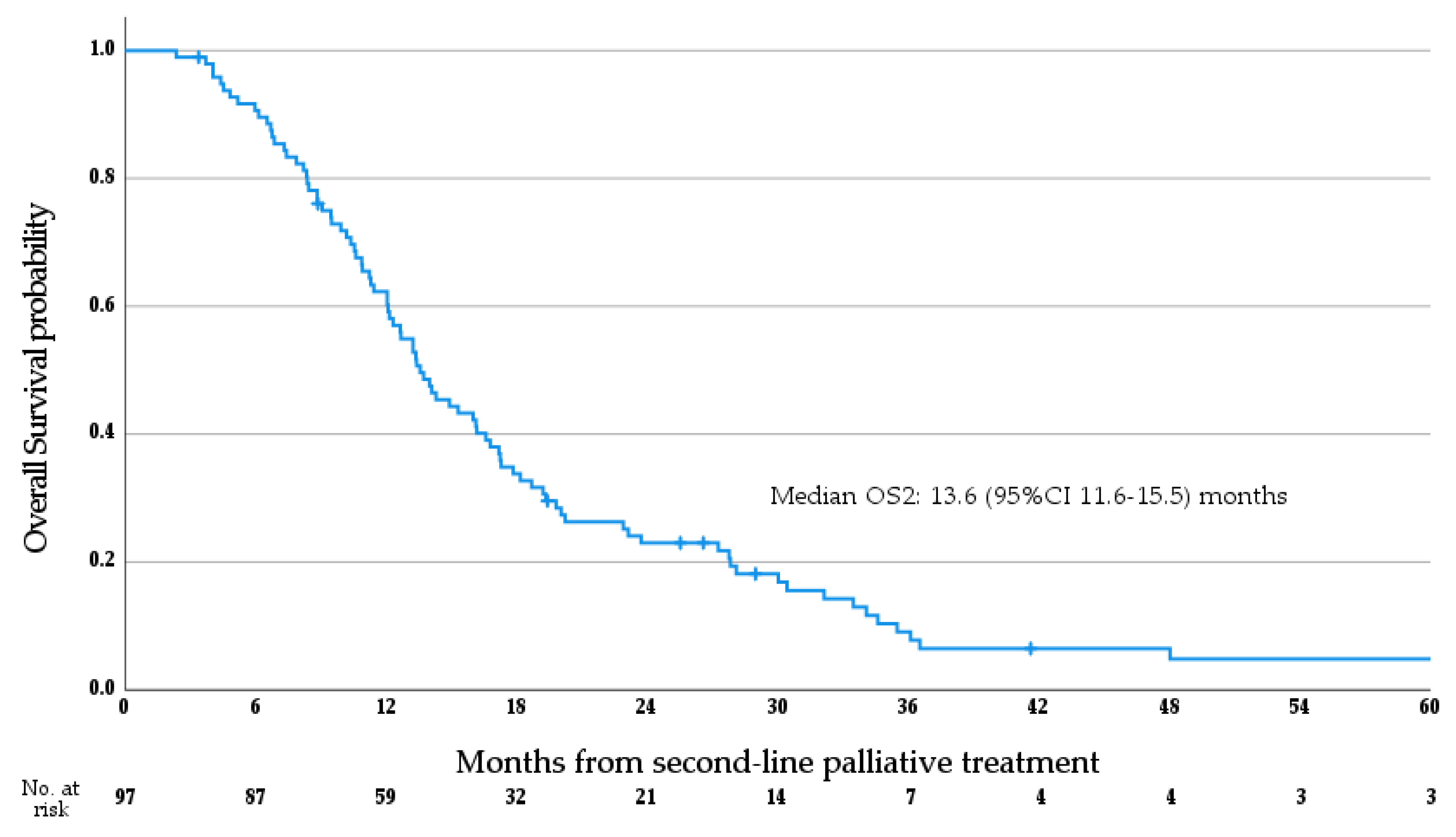 Cancers 15 03047 g005 Cancers 15 03047 g005