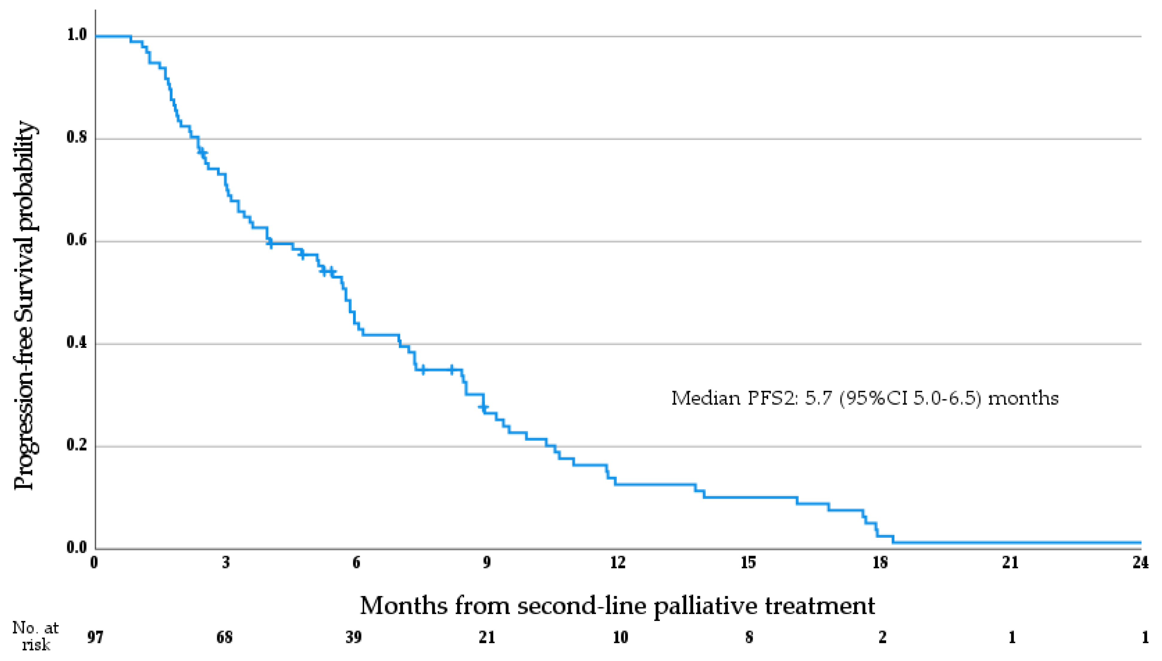 Cancers 15 03047 g006 Cancers 15 03047 g006