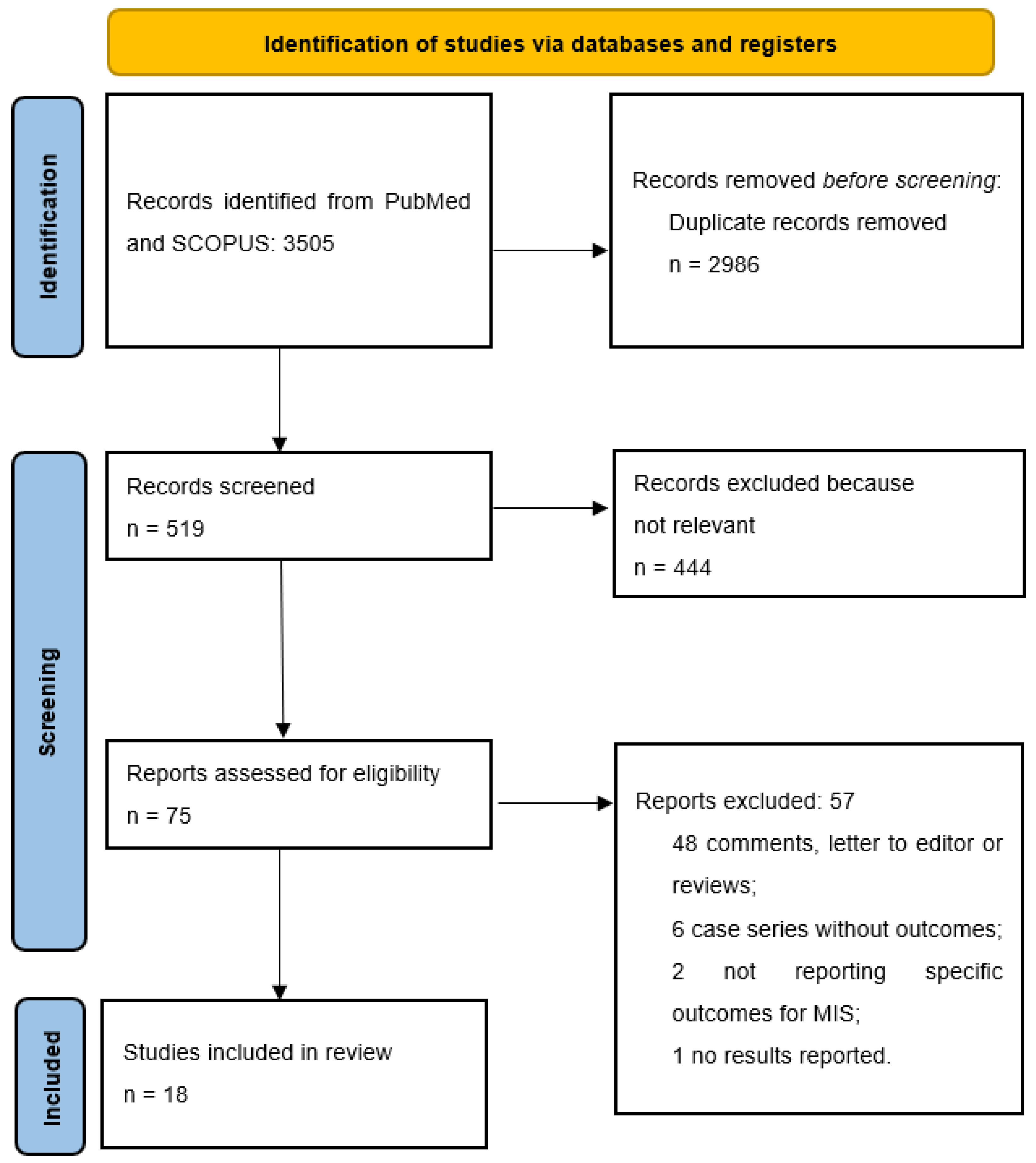 Cancers 15 03048 g001 Cancers 15 03048 g001