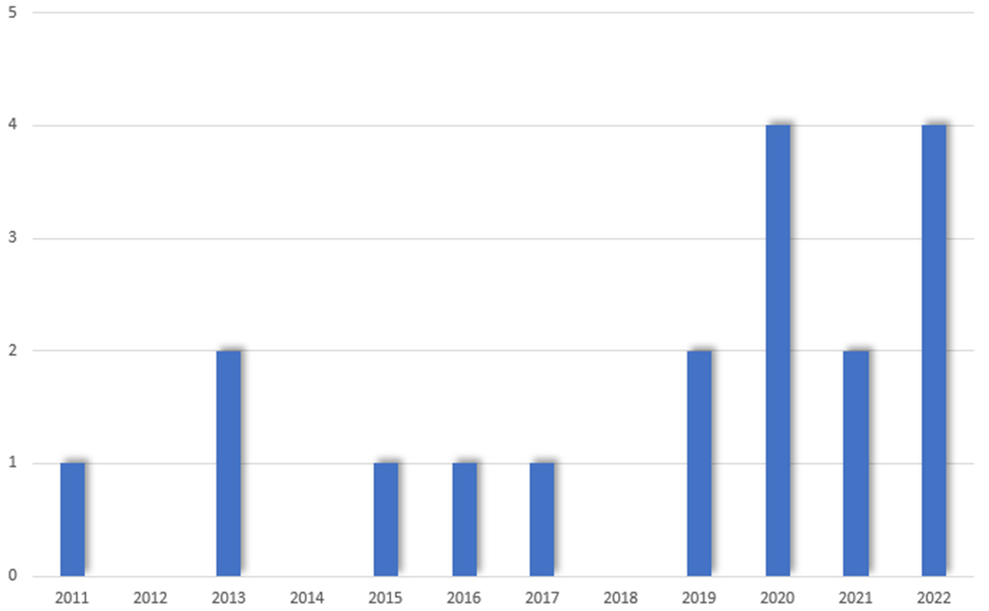 Cancers 15 03048 g002 Cancers 15 03048 g002