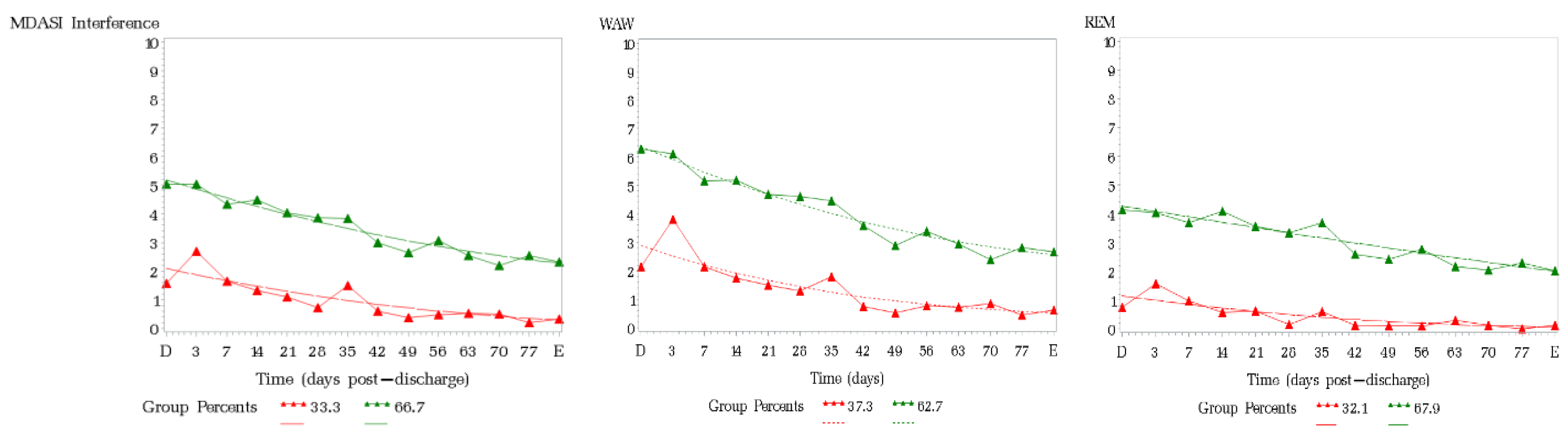 Cancers 15 03051 g002