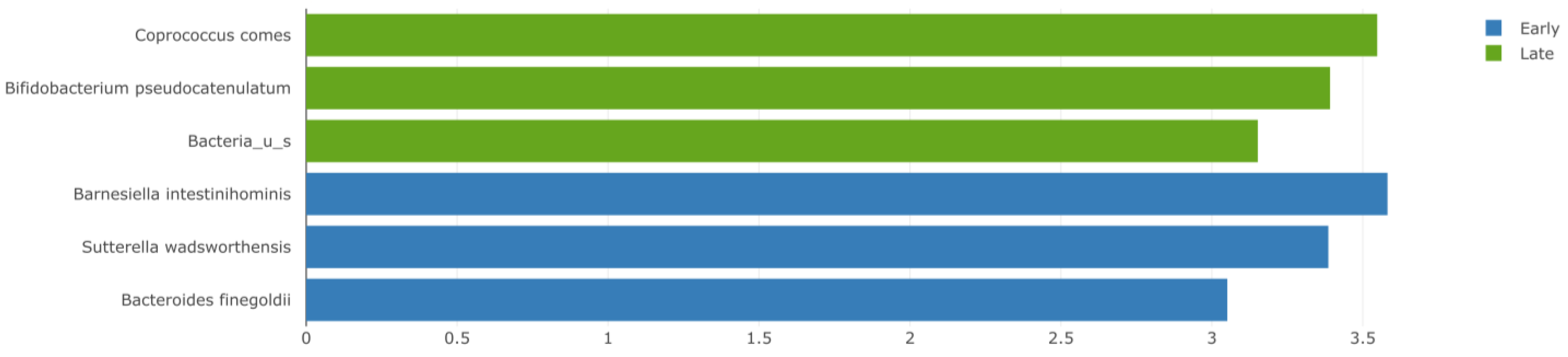 Cancers 15 03052 g002 Cancers 15 03052 g002