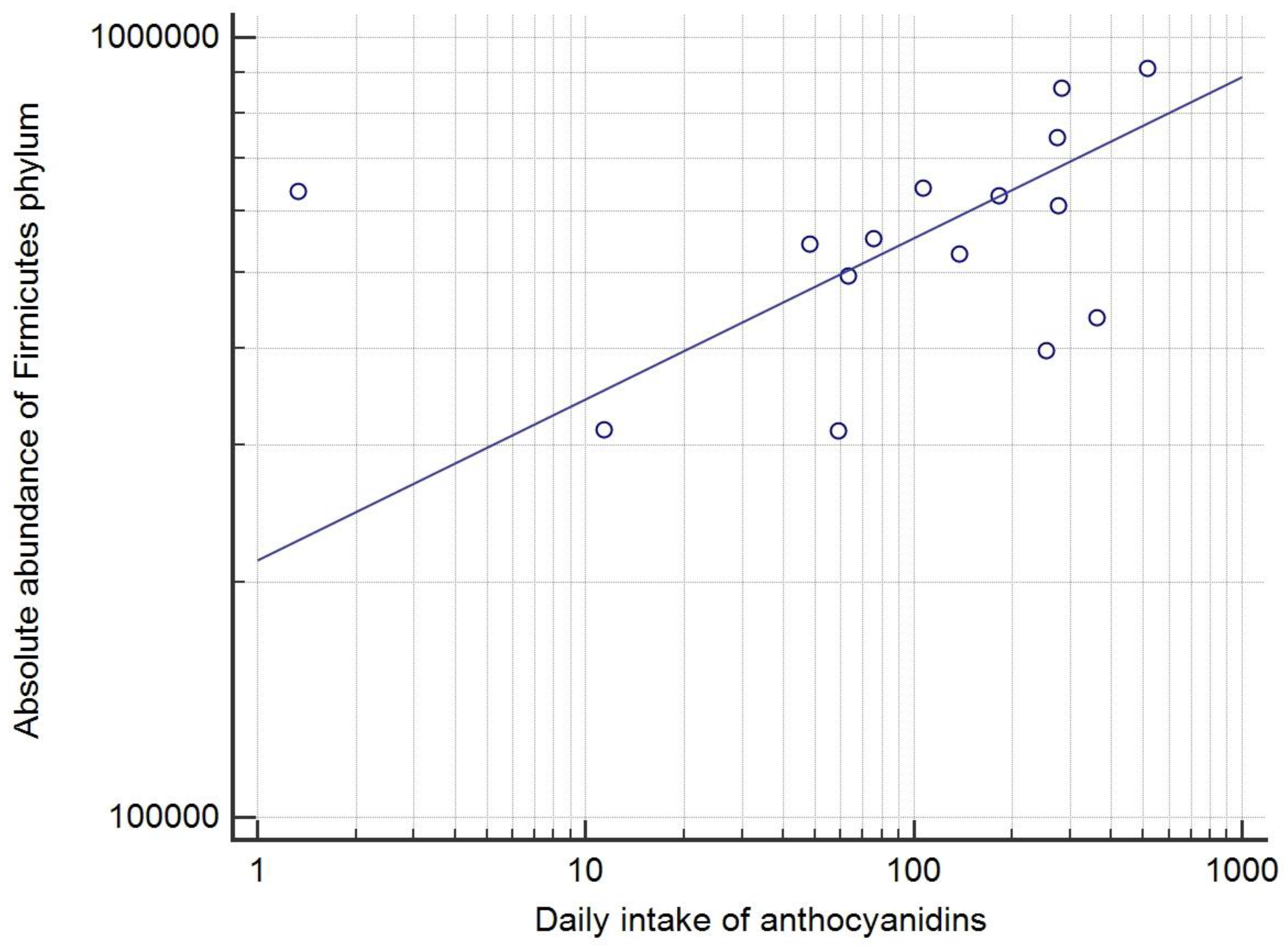 Cancers 15 03052 g003 Cancers 15 03052 g003