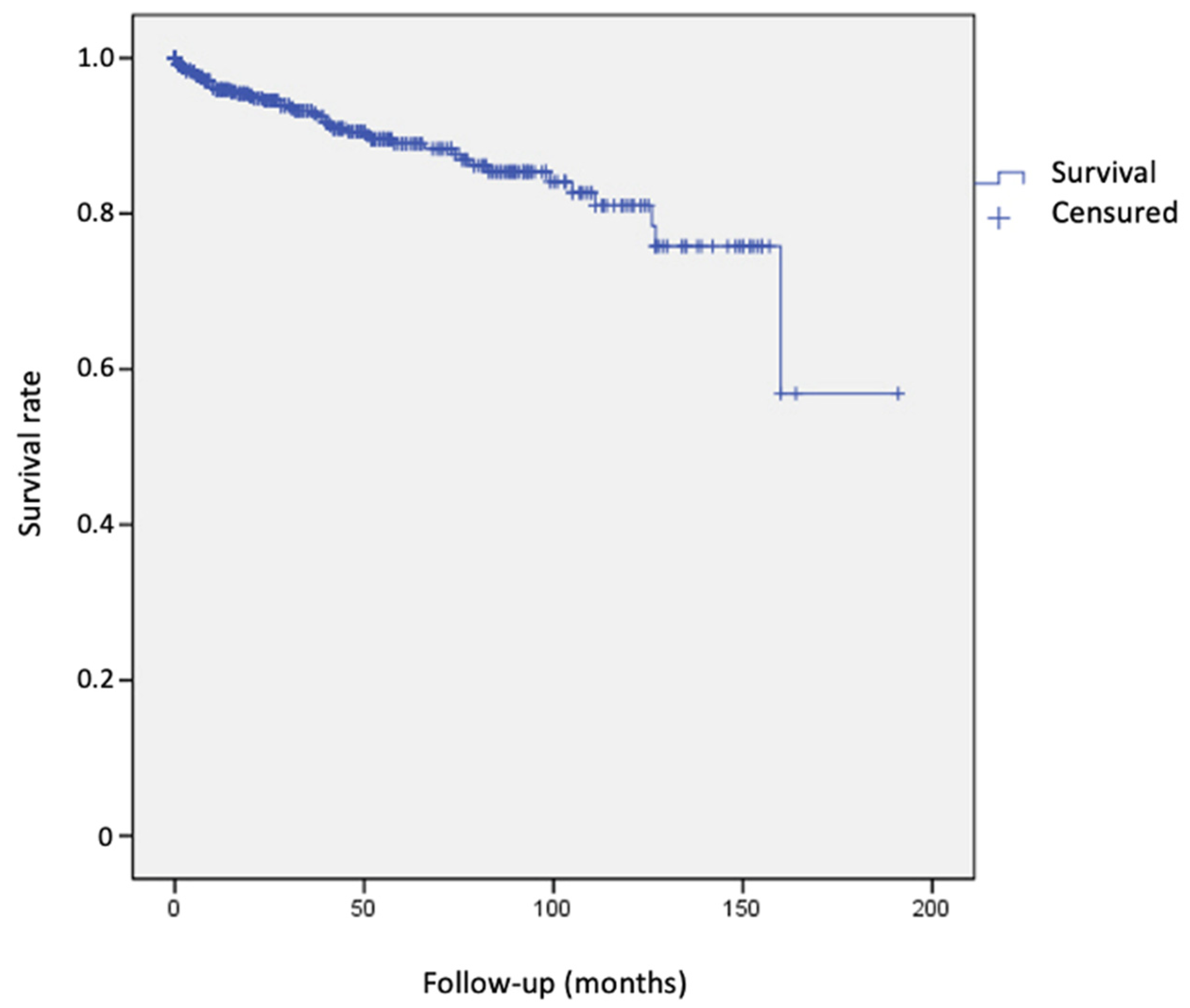 Cancers 15 03056 g001 Cancers 15 03056 g001