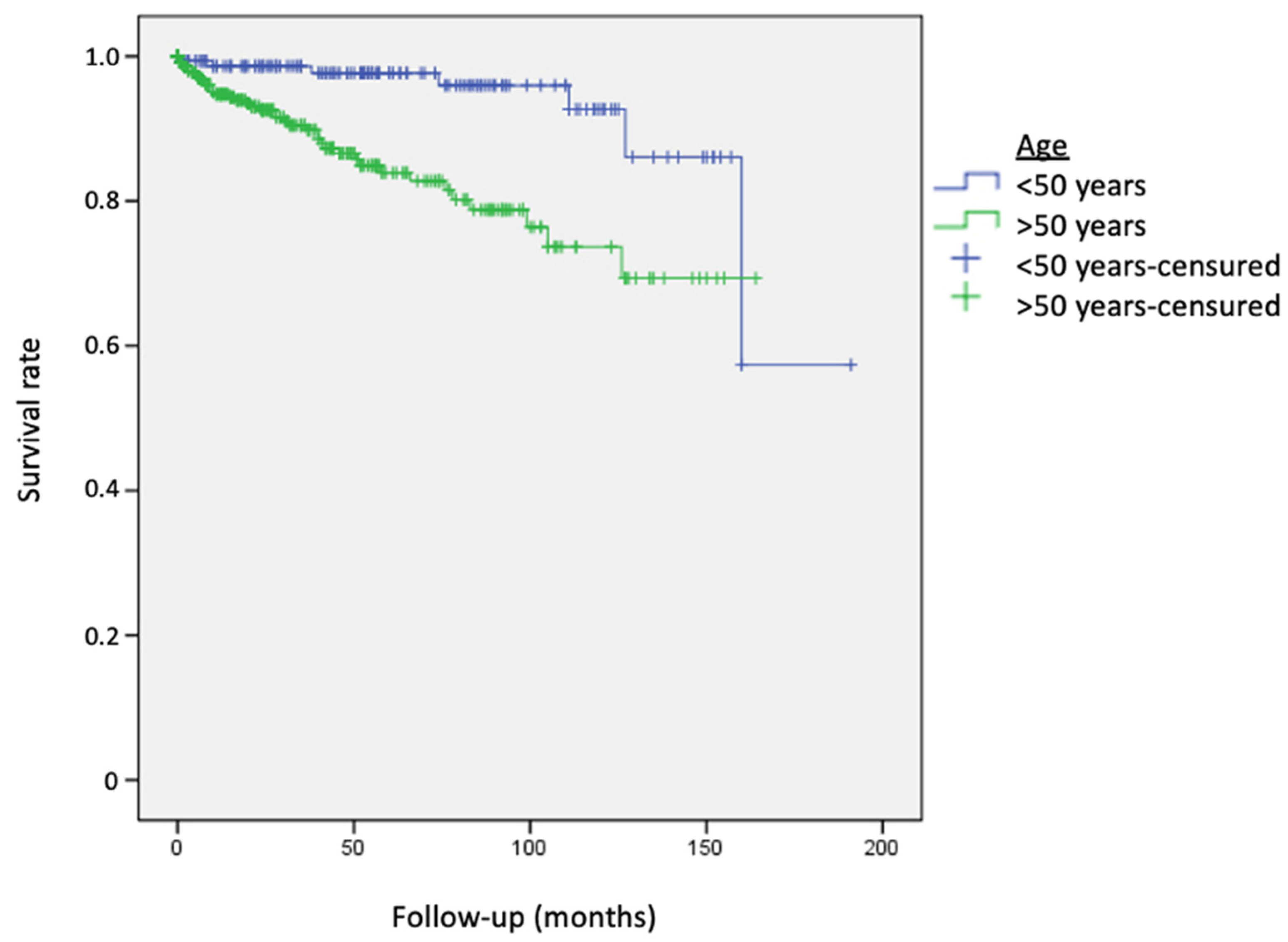 Cancers 15 03056 g002 Cancers 15 03056 g002