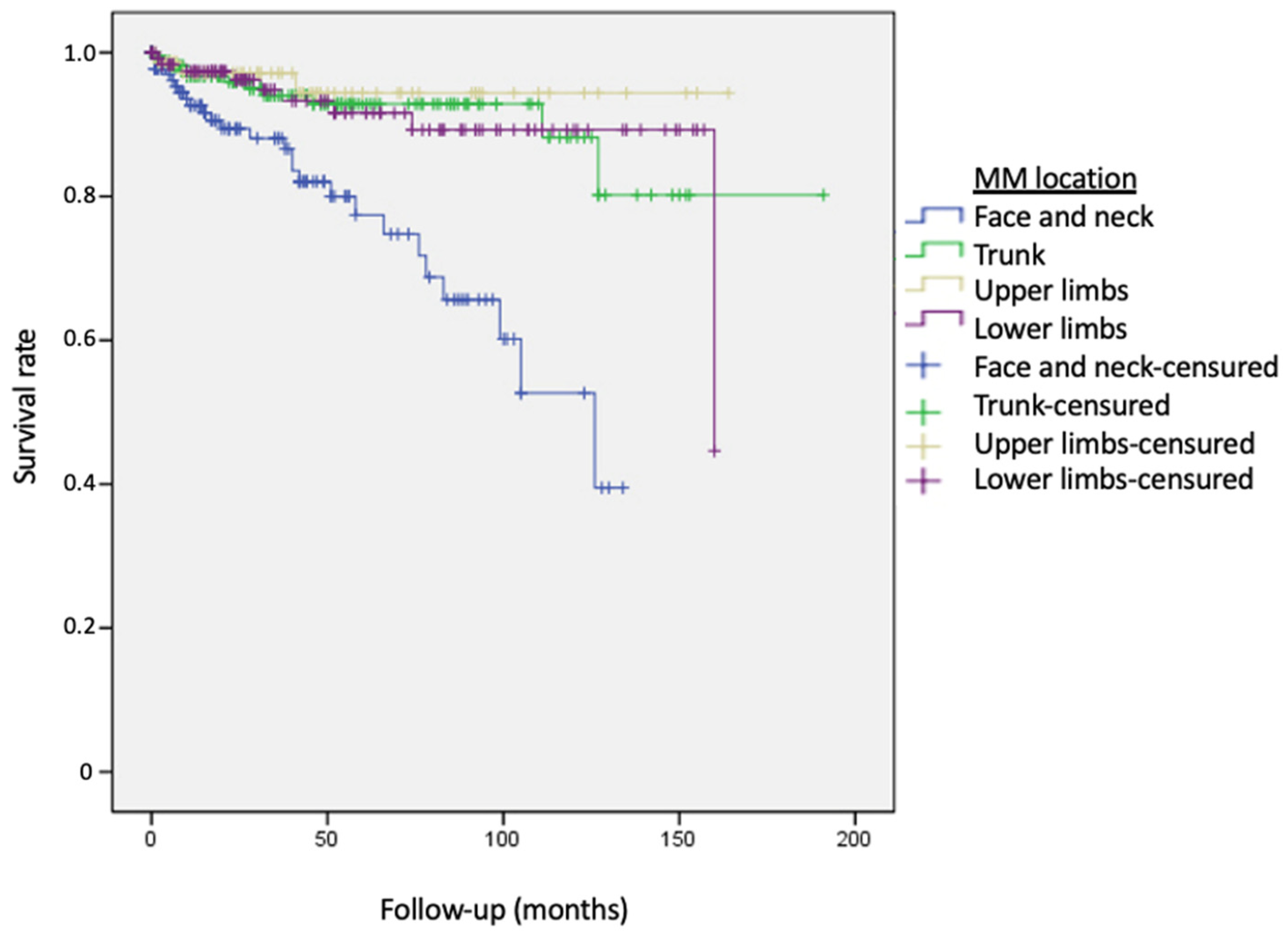 Cancers 15 03056 g003 Cancers 15 03056 g003
