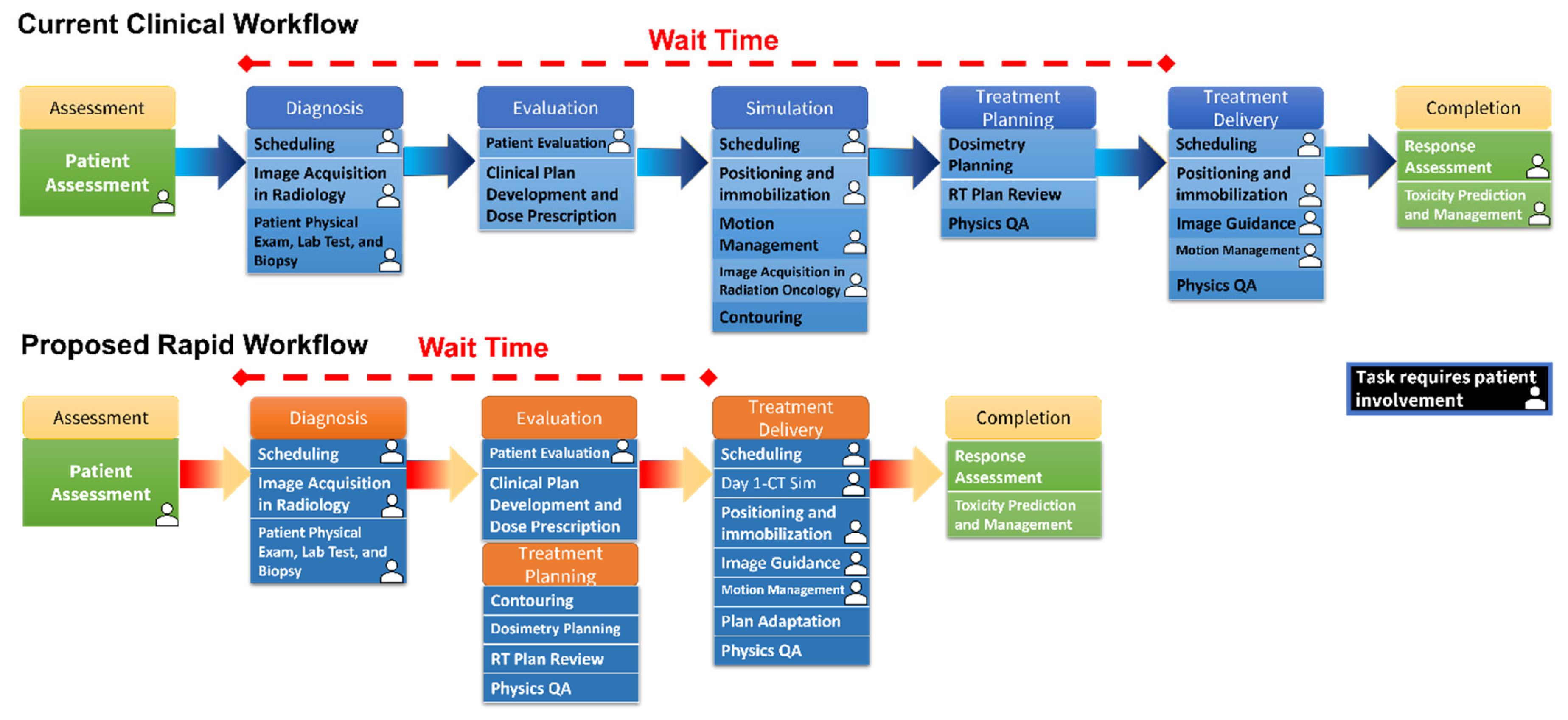 Cancers 15 03061 g001