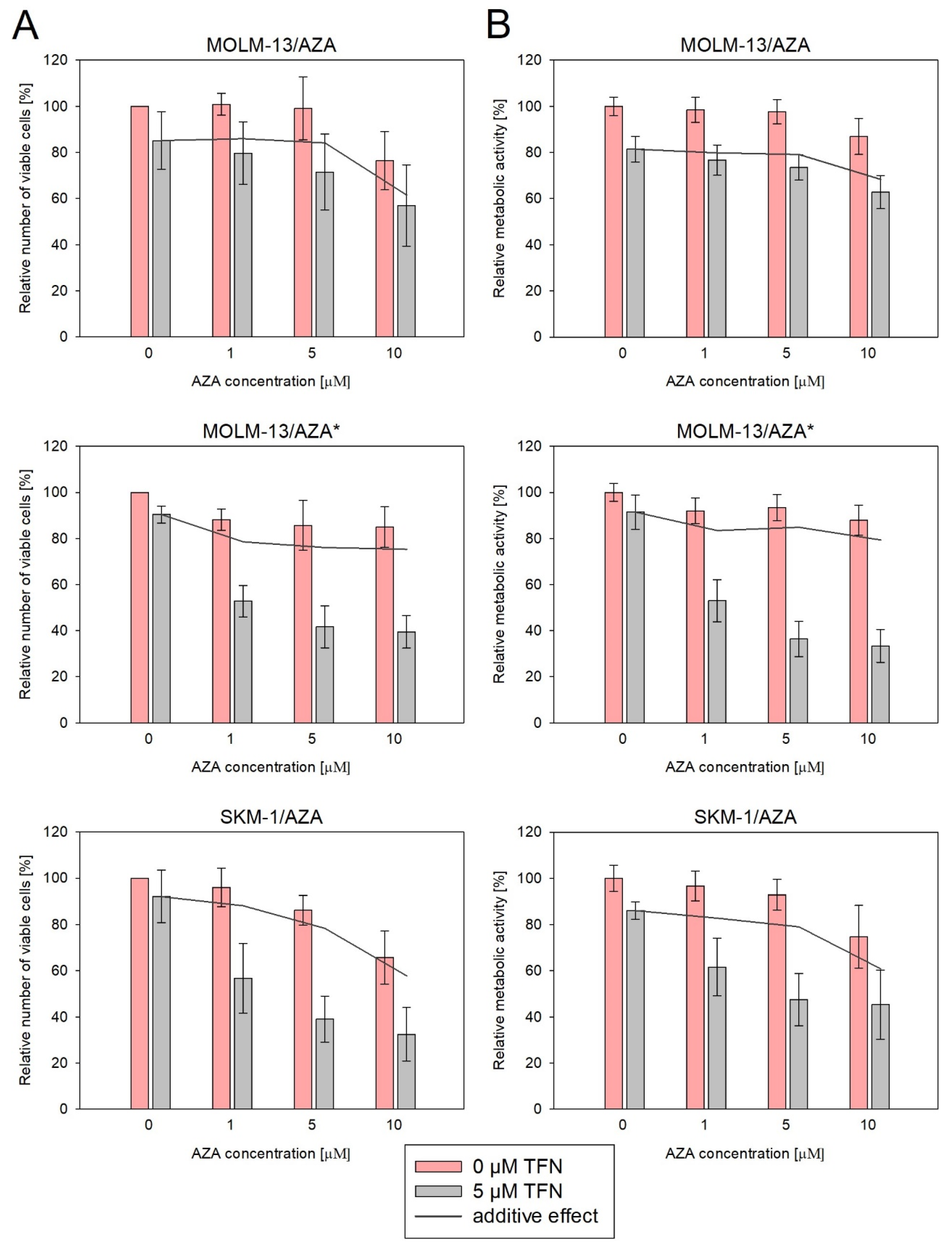 Cancers 15 03063 g007 Cancers 15 03063 g007