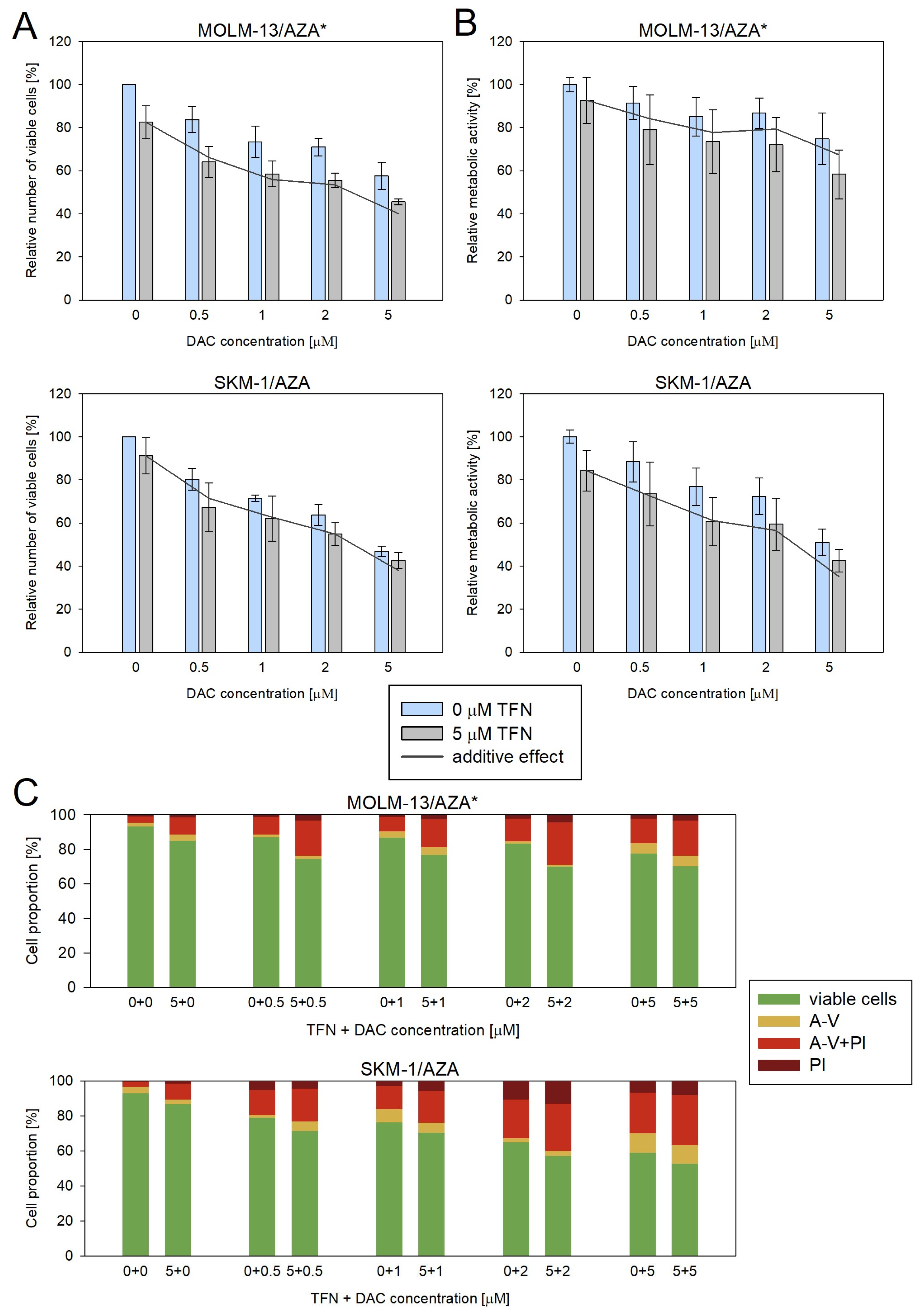 Cancers 15 03063 g009 Cancers 15 03063 g009