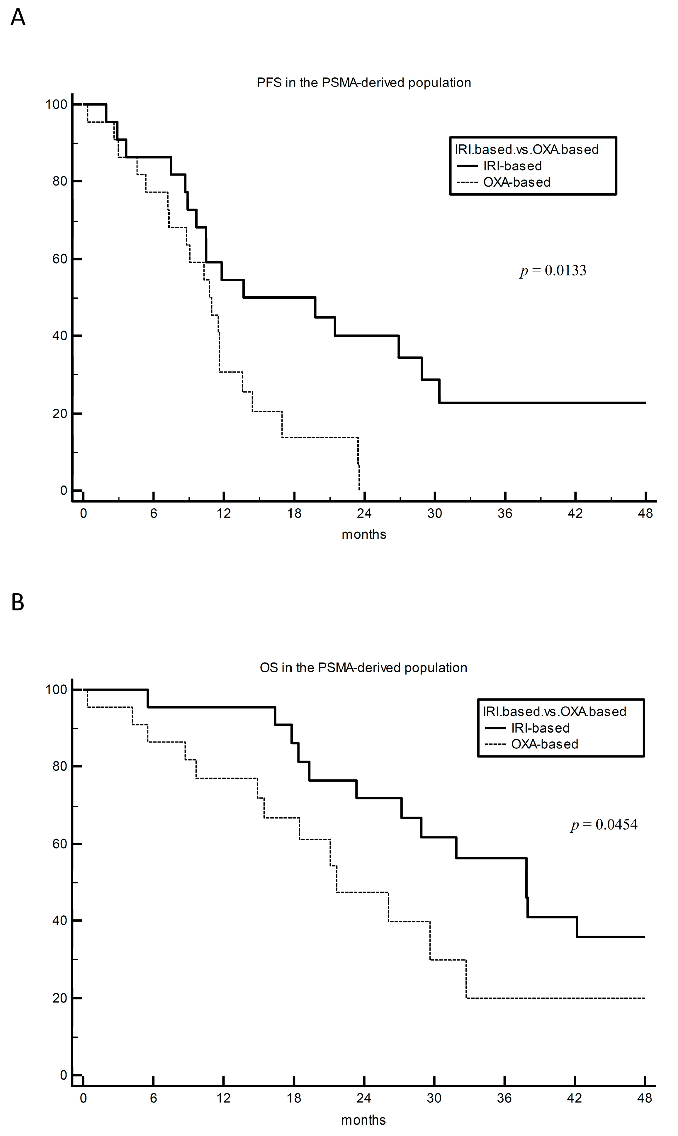 Cancers 15 03064 g002 Cancers 15 03064 g002