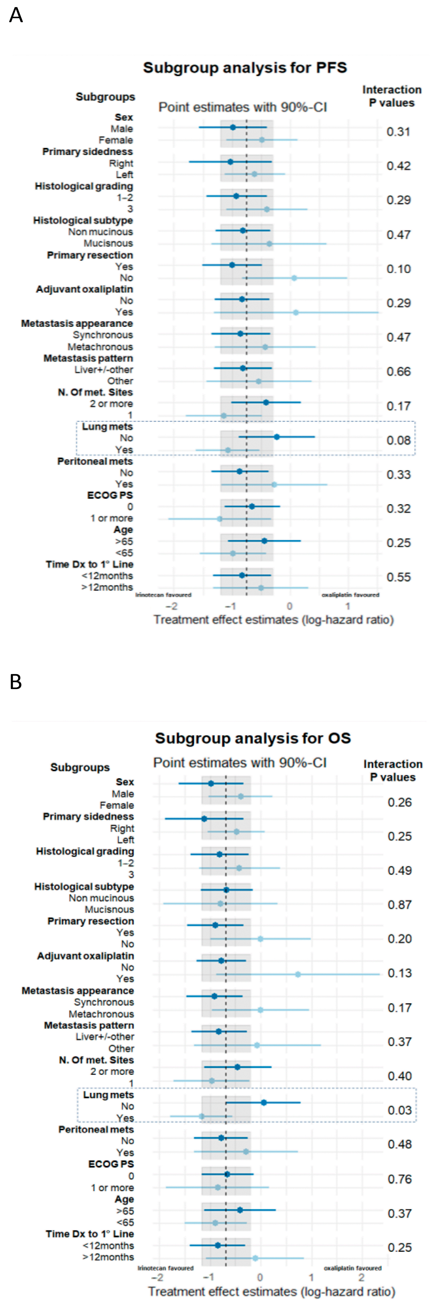 Cancers 15 03064 g003 Cancers 15 03064 g003