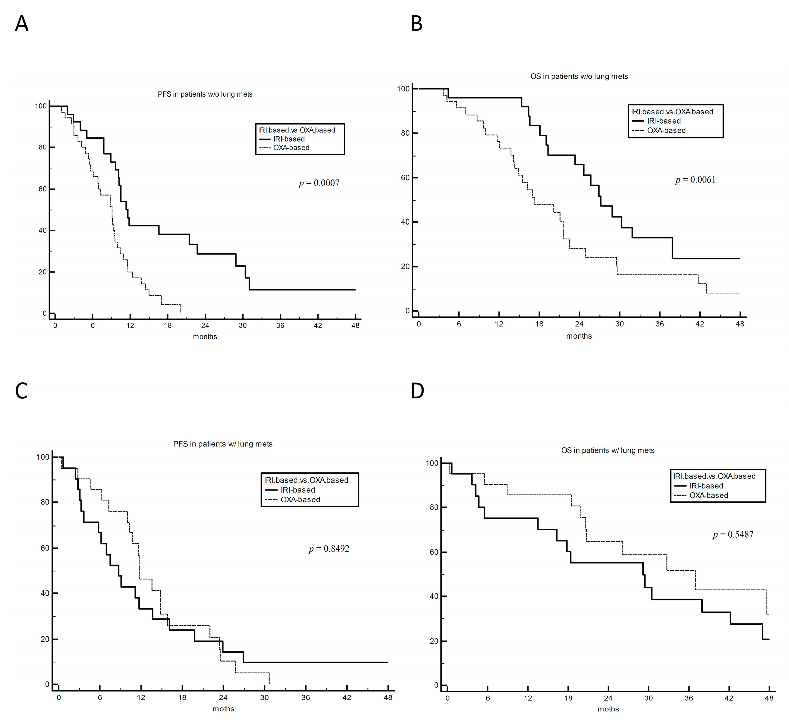 Cancers 15 03064 g004 Cancers 15 03064 g004