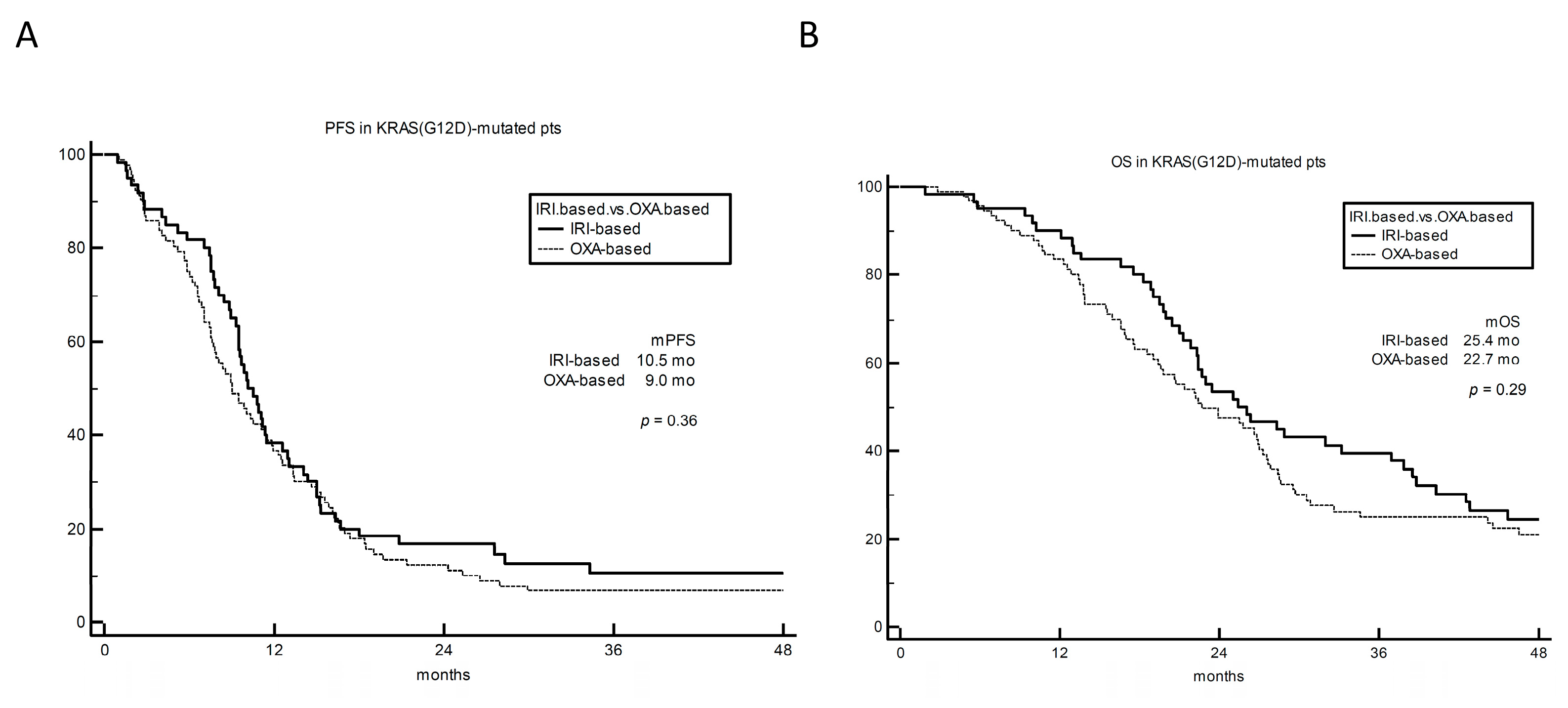 Cancers 15 03064 g005 Cancers 15 03064 g005