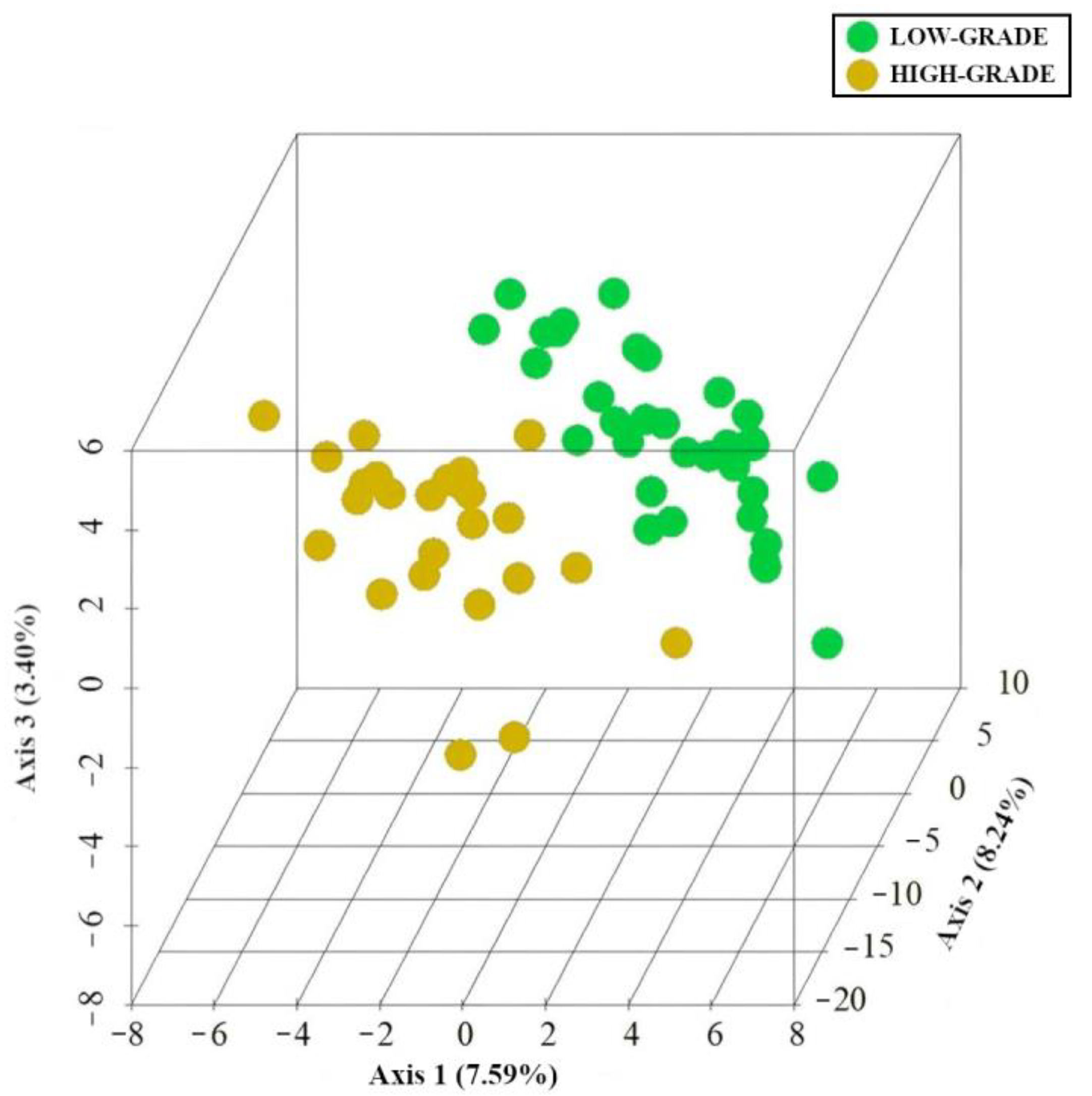 Cancers 15 03065 g004 Cancers 15 03065 g004