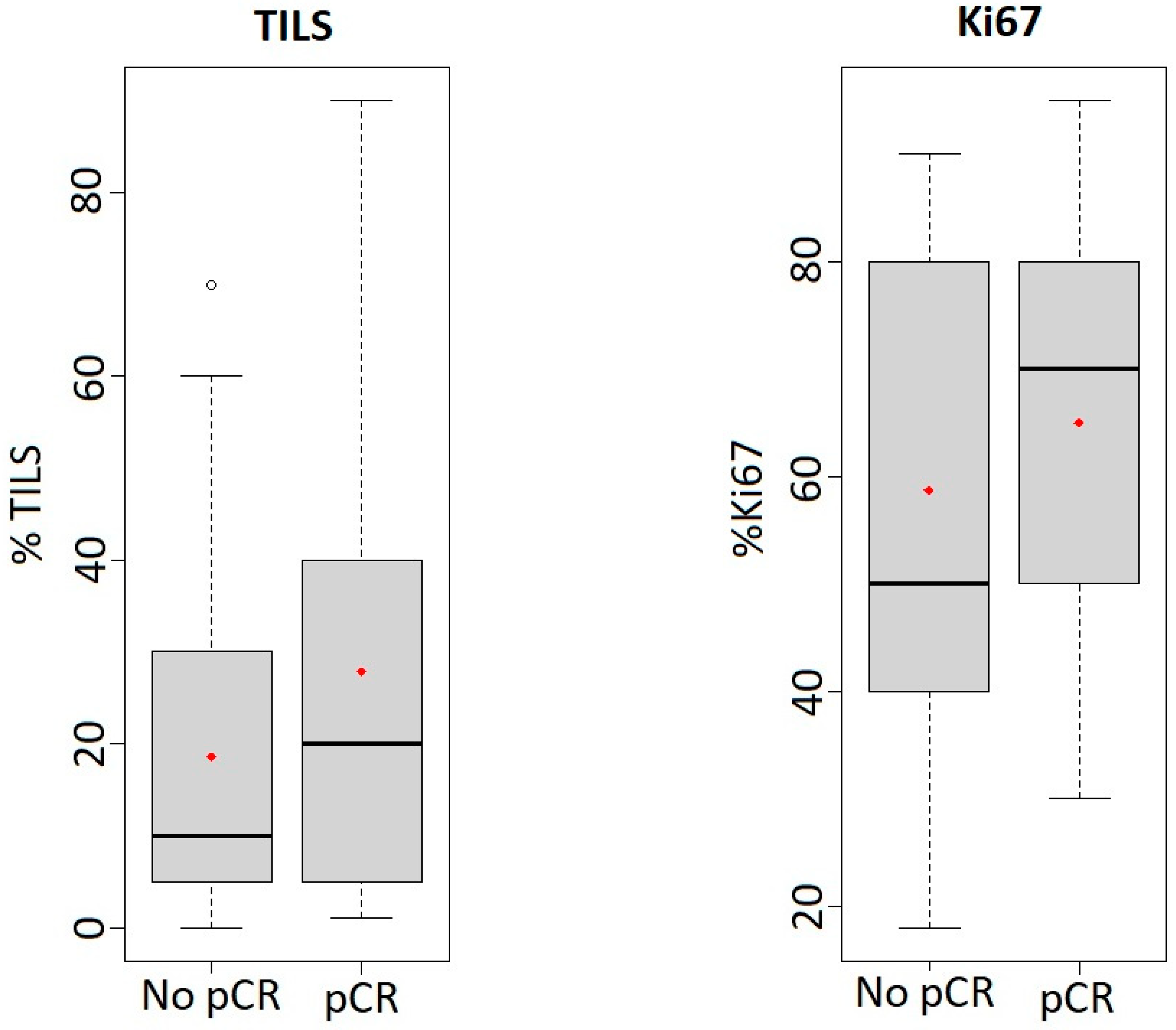 Cancers 15 03068 g002 Cancers 15 03068 g002