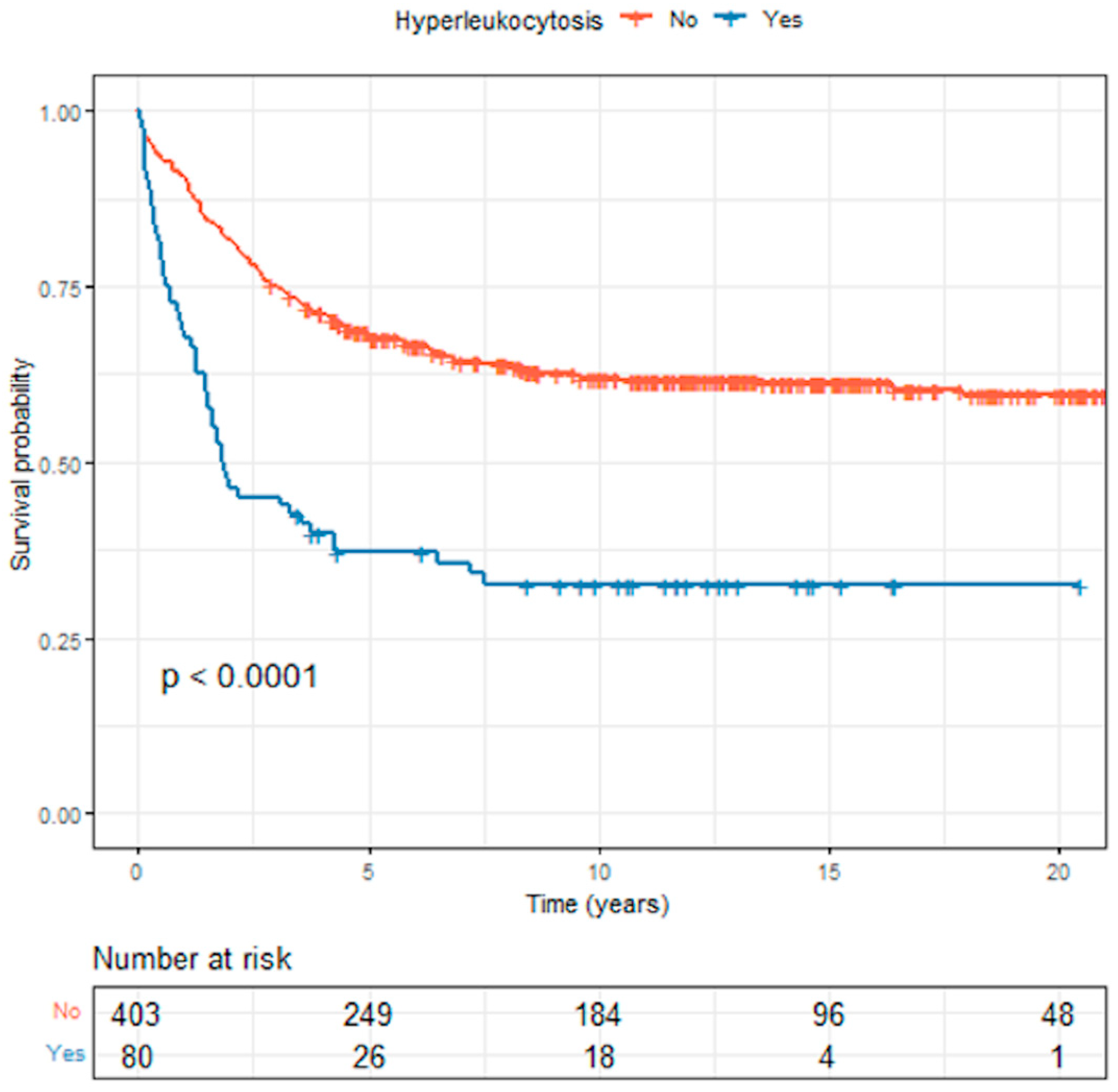 Cancers 15 03072 g001 Cancers 15 03072 g001