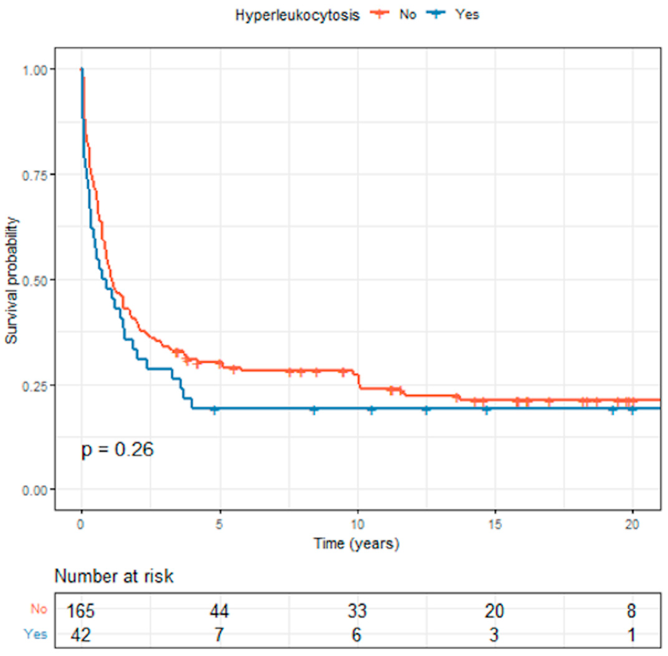 Cancers 15 03072 g002 Cancers 15 03072 g002